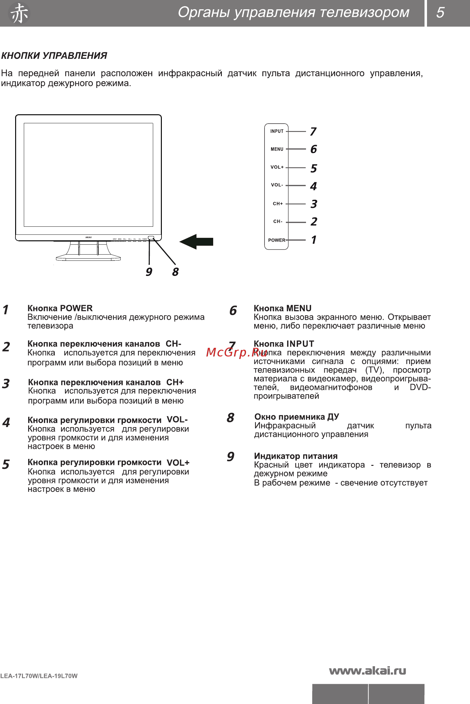 Akai LEA-17L70W [7/32] Органы управления телевизором 5