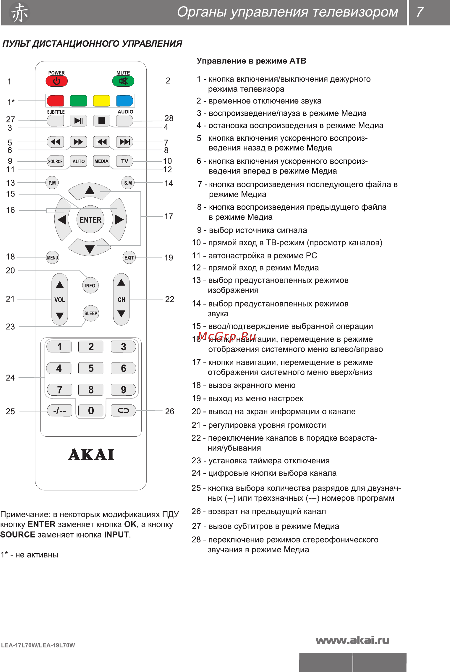 Akai LEA-17L70W [9/32] Органы управления телевизором 7