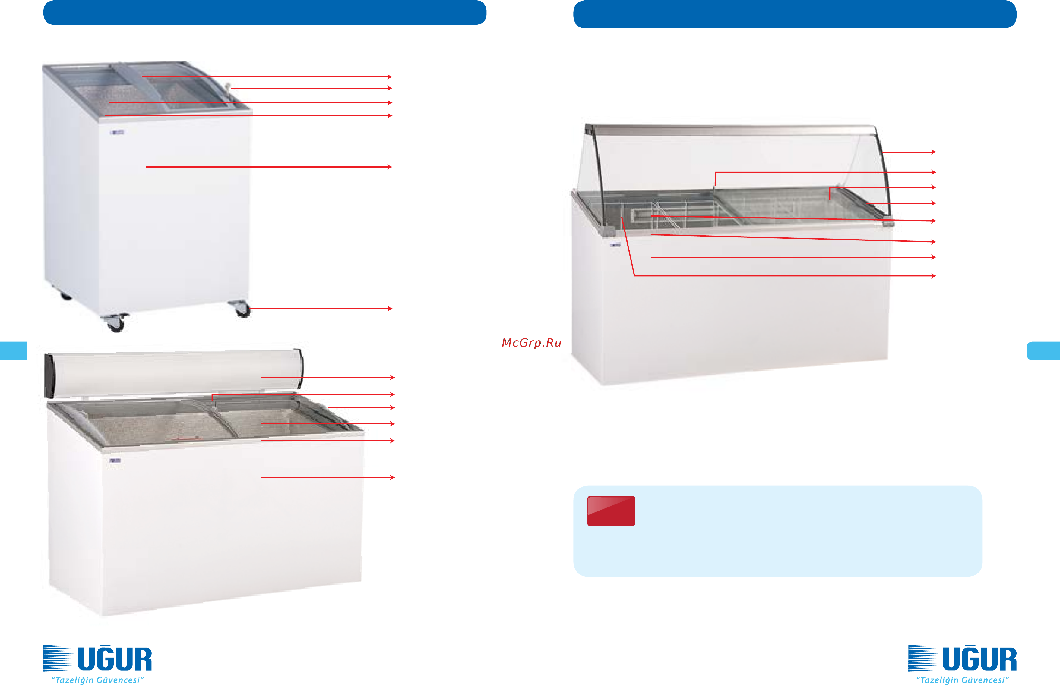 UGUR UDD 300 SCN [21/110] B general appearance of your product