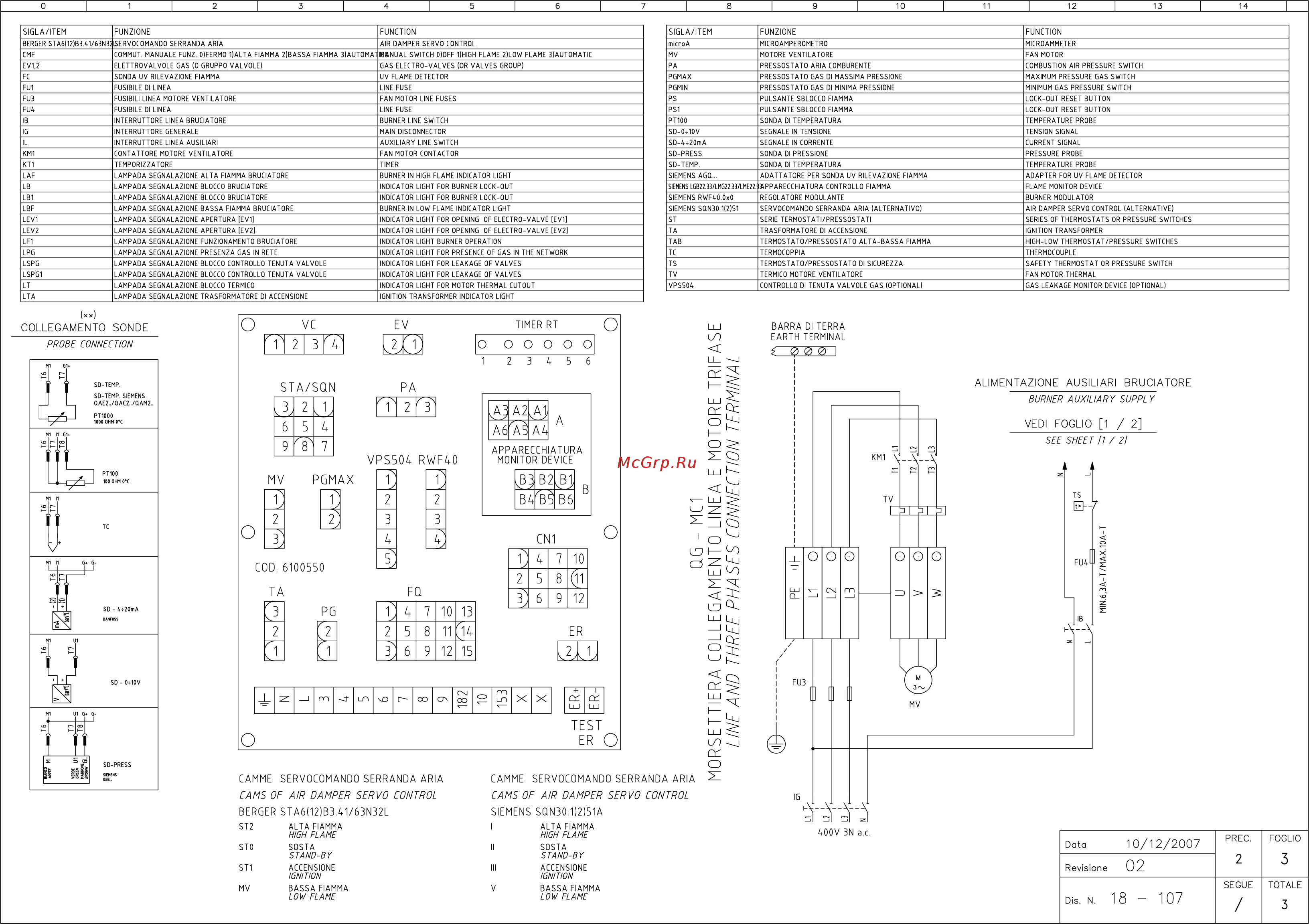 CIB Unigas Tecnopress P65 M-.MD.S.RU.A.1.65.ES Инструкция по эксплуатации онлайн [49/60] 360660