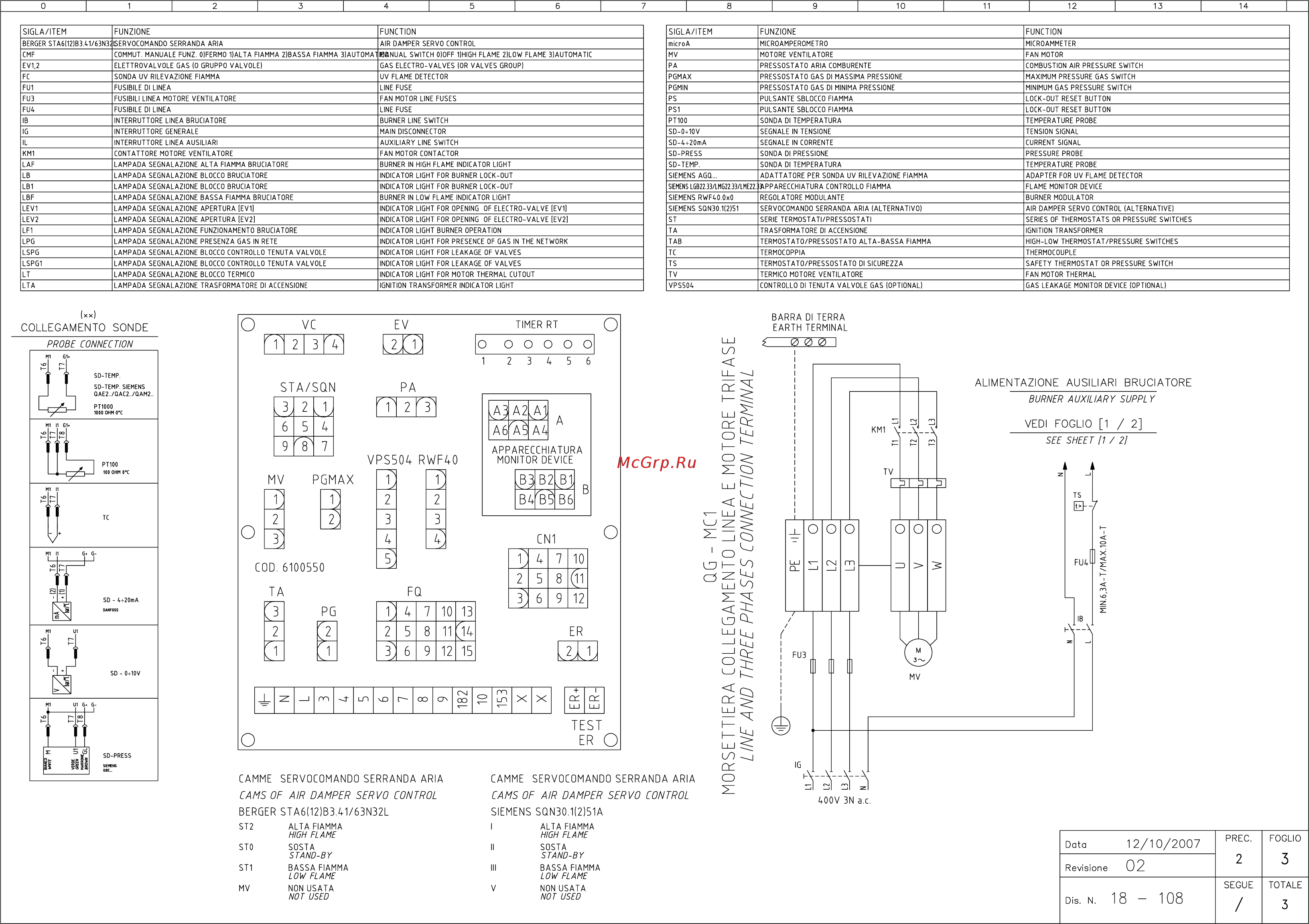 CIB Unigas Tecnopress P60 M-.MD.S.RU.VS.1.50 Инструкция по эксплуатации онлайн [52/60] 360601