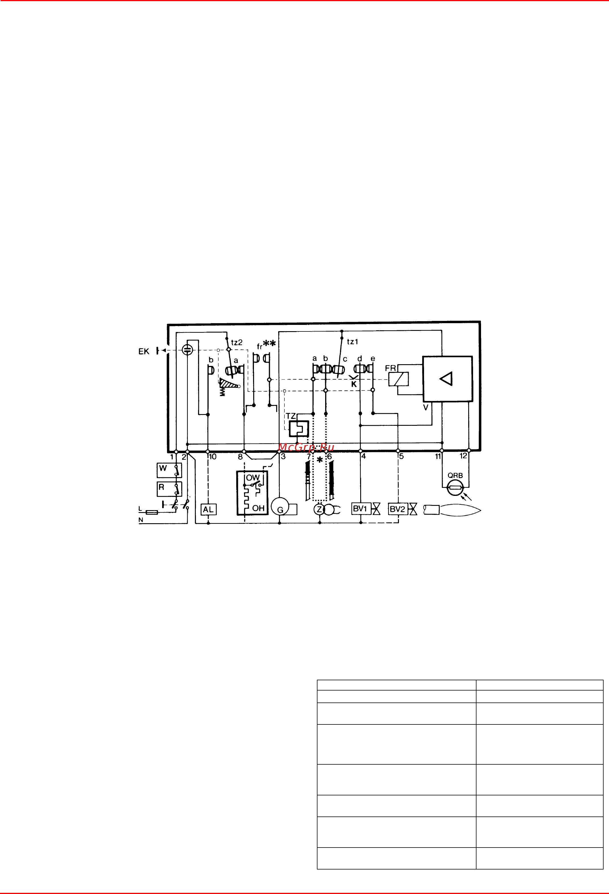 CIB Unigas Idea LO550 G-.AB.L.RU.A Инструкция по эксплуатации онлайн [34/40] 361382