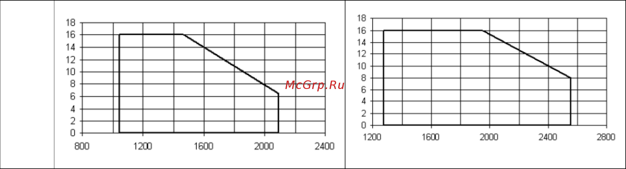 CIB Unigas Novanta RG91 G-.MD.L.RU.A.ES [7/36] Рабочие диапазоны