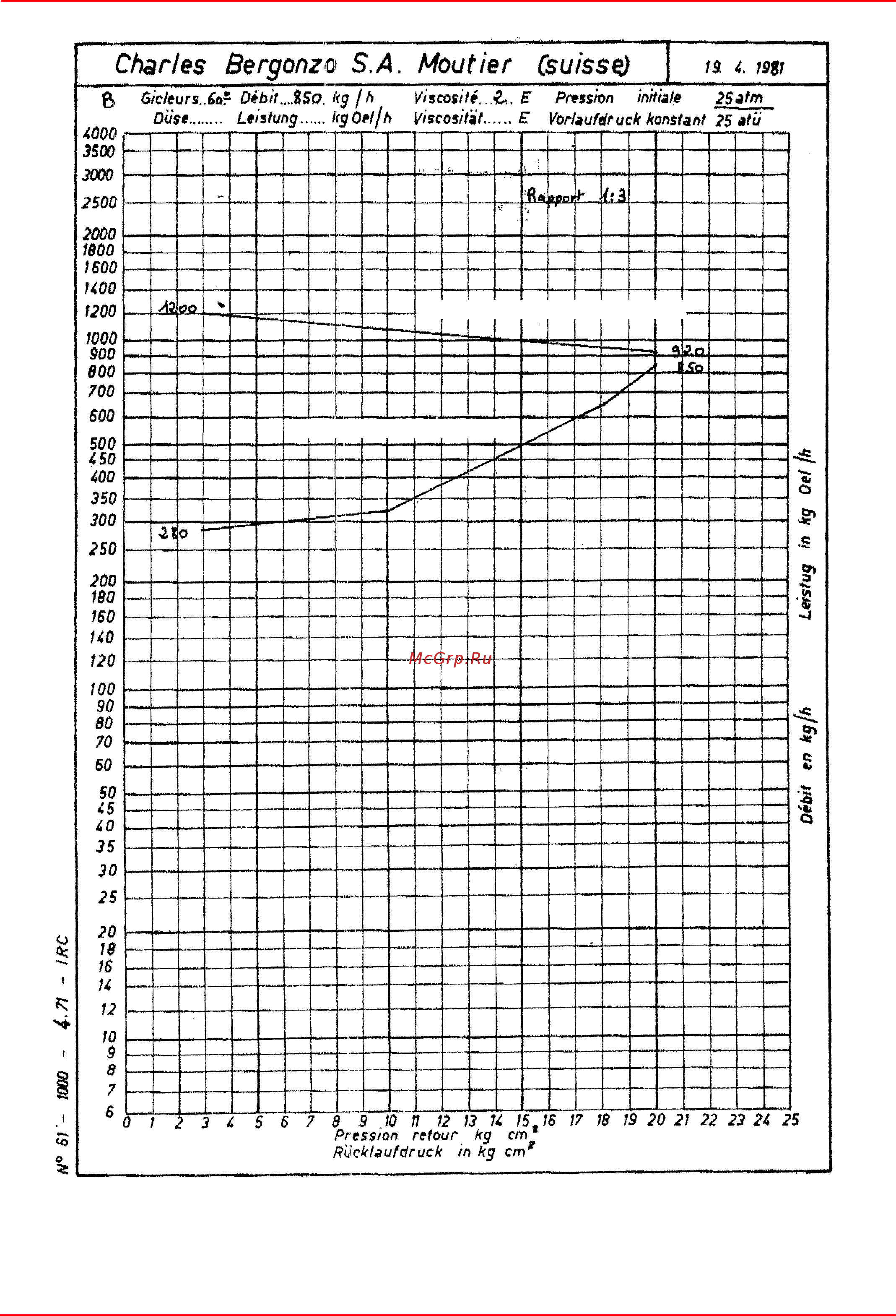 CIB Unigas Mille HR1040 MG.MD.S.RU.VS.1.100.ES [30/52] Расход насоса