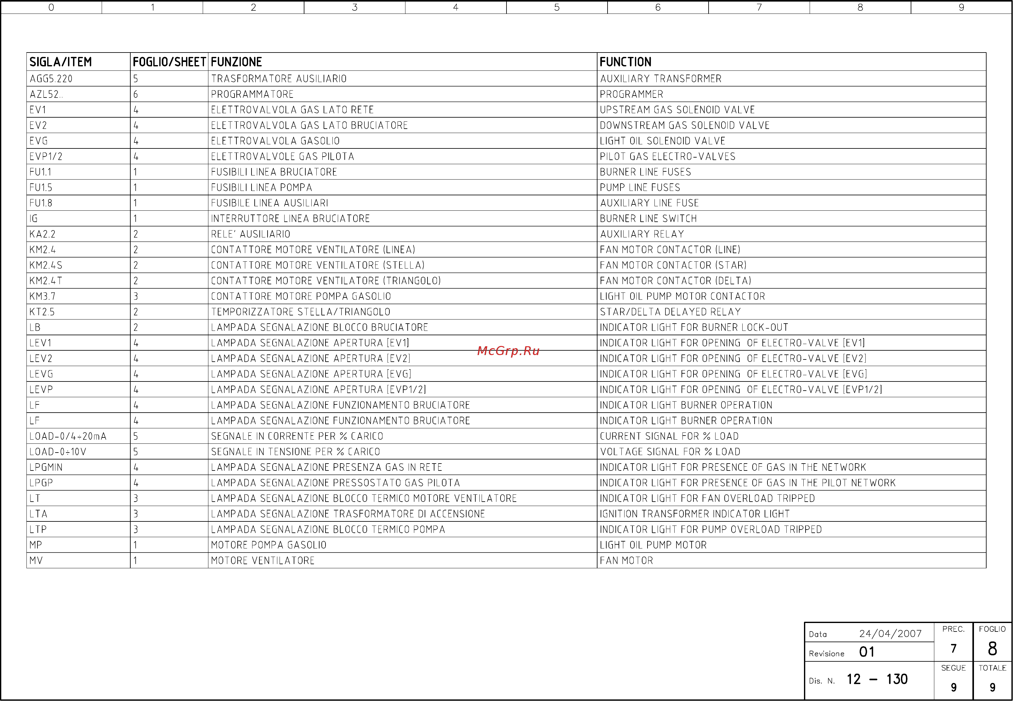 CIB Unigas Mille HR1030A MG.PR.S.RU.A.1.80 [8/9] Sigla item foglio sheet funzione function