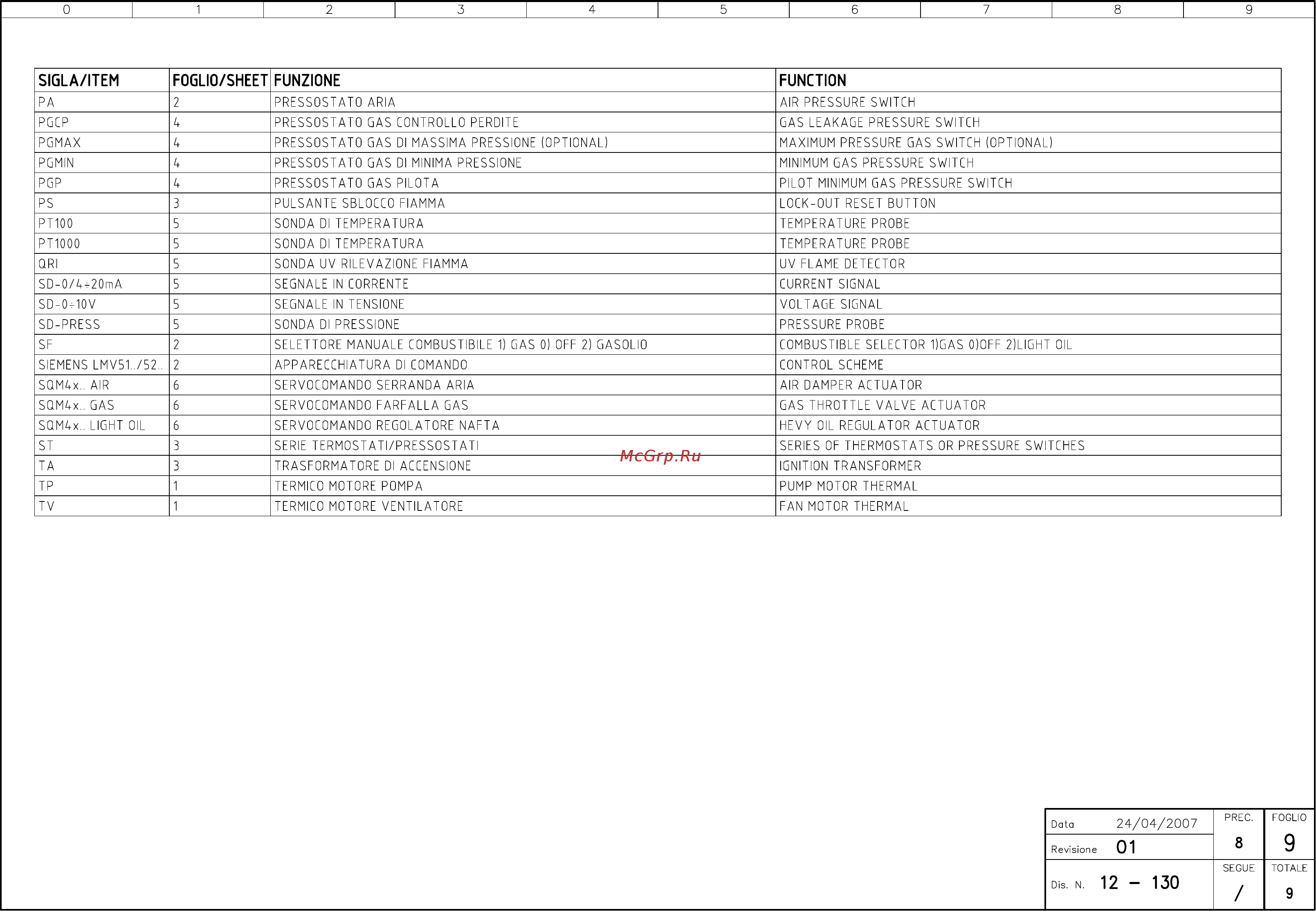 CIB Unigas Mille HR1030A MG.PR.S.RU.A.1.100 [9/9] Sigla item foglio sheet funzione function