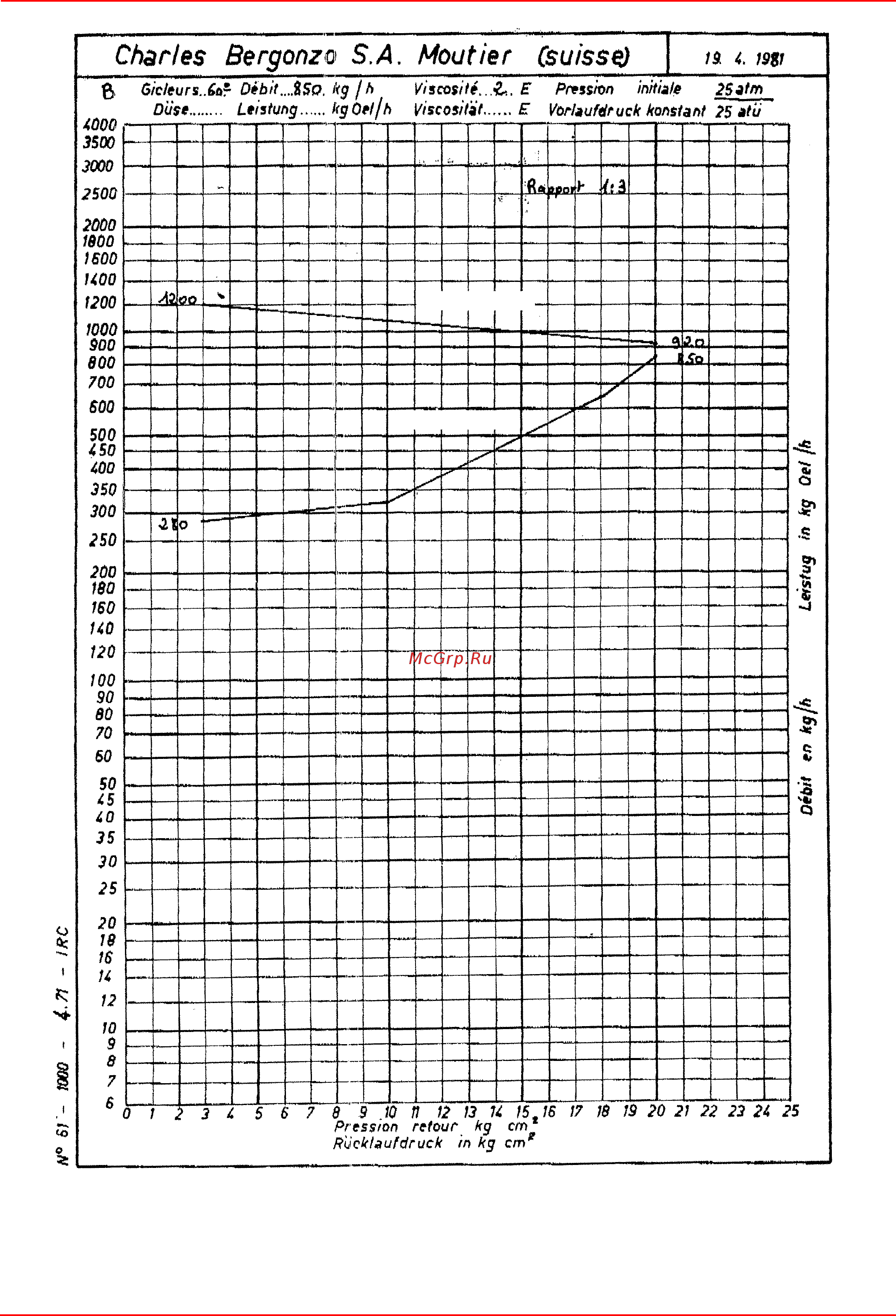 CIB Unigas Mille KR1040 MD.MD.S.RU.A.1.100 Инструкция по эксплуатации онлайн [35/60] 361955
