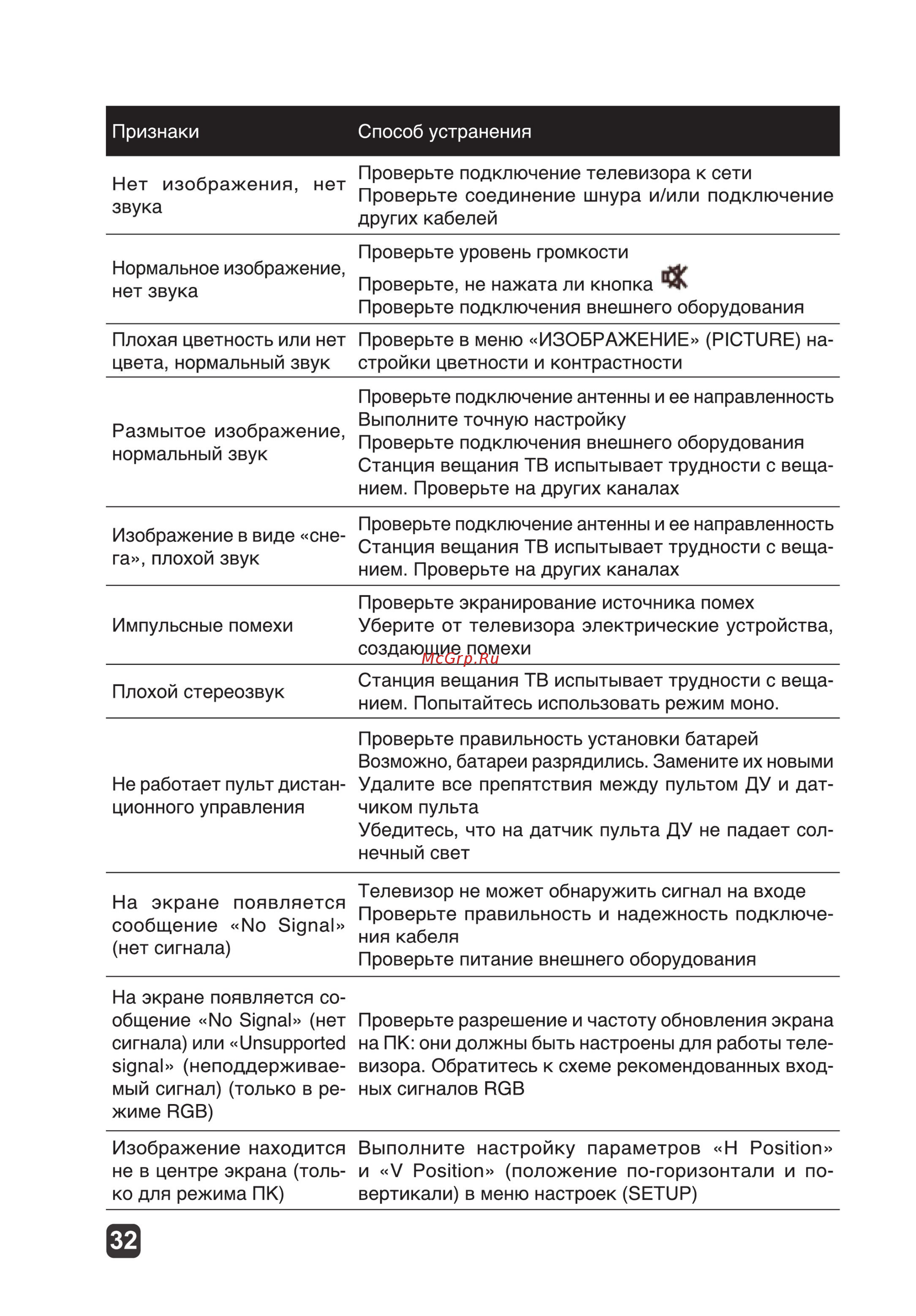 Olto 32ST20H Инструкция по эксплуатации онлайн [32/38] 361949