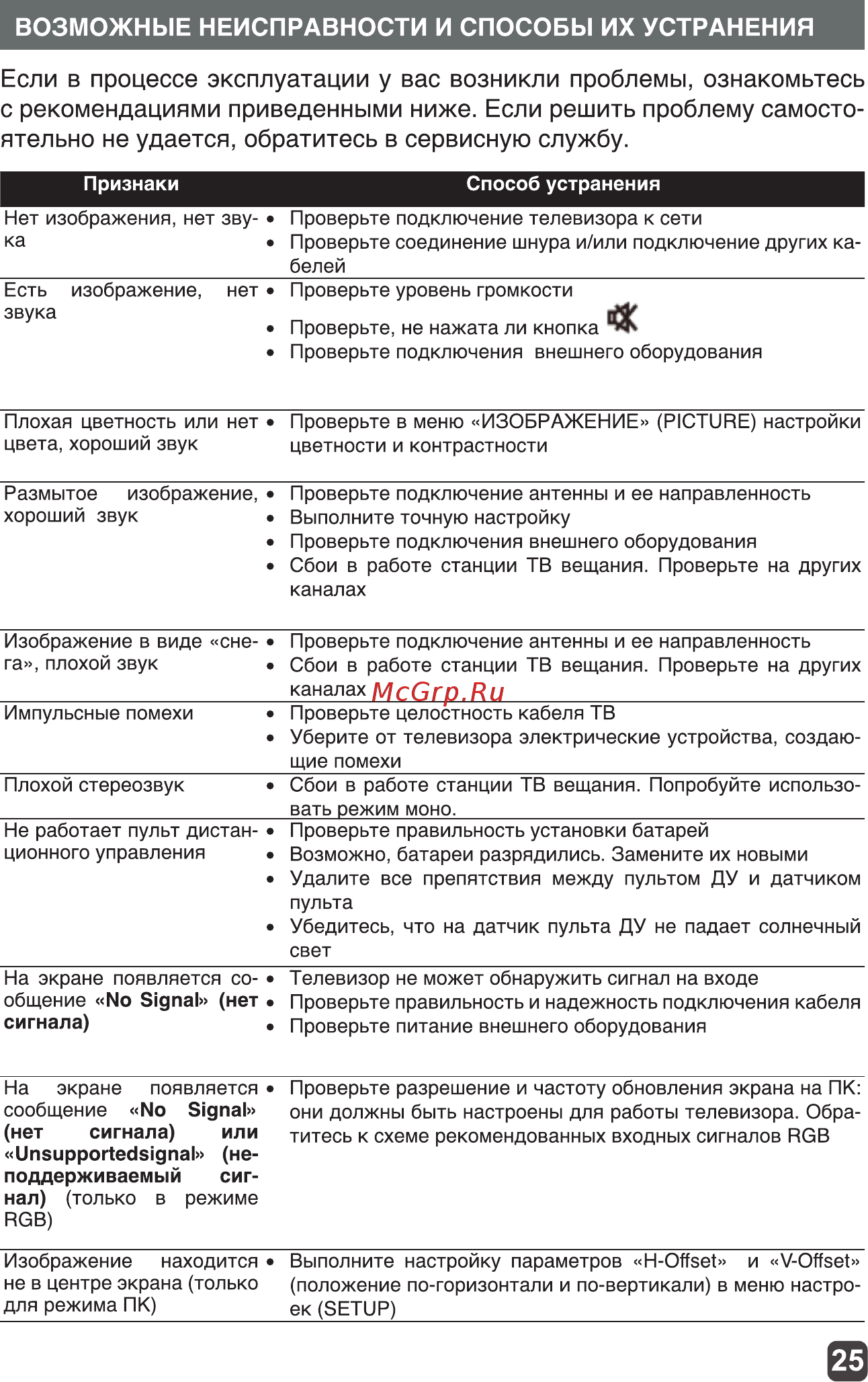 Olto 24T20H [25/30] Если в процессе эксплуатации у вас возникли проблемы ознакомьтесь с рекомендациями приведенными ниже если решить проблему самосто ятельно не удается обратитесь в сервисную службу