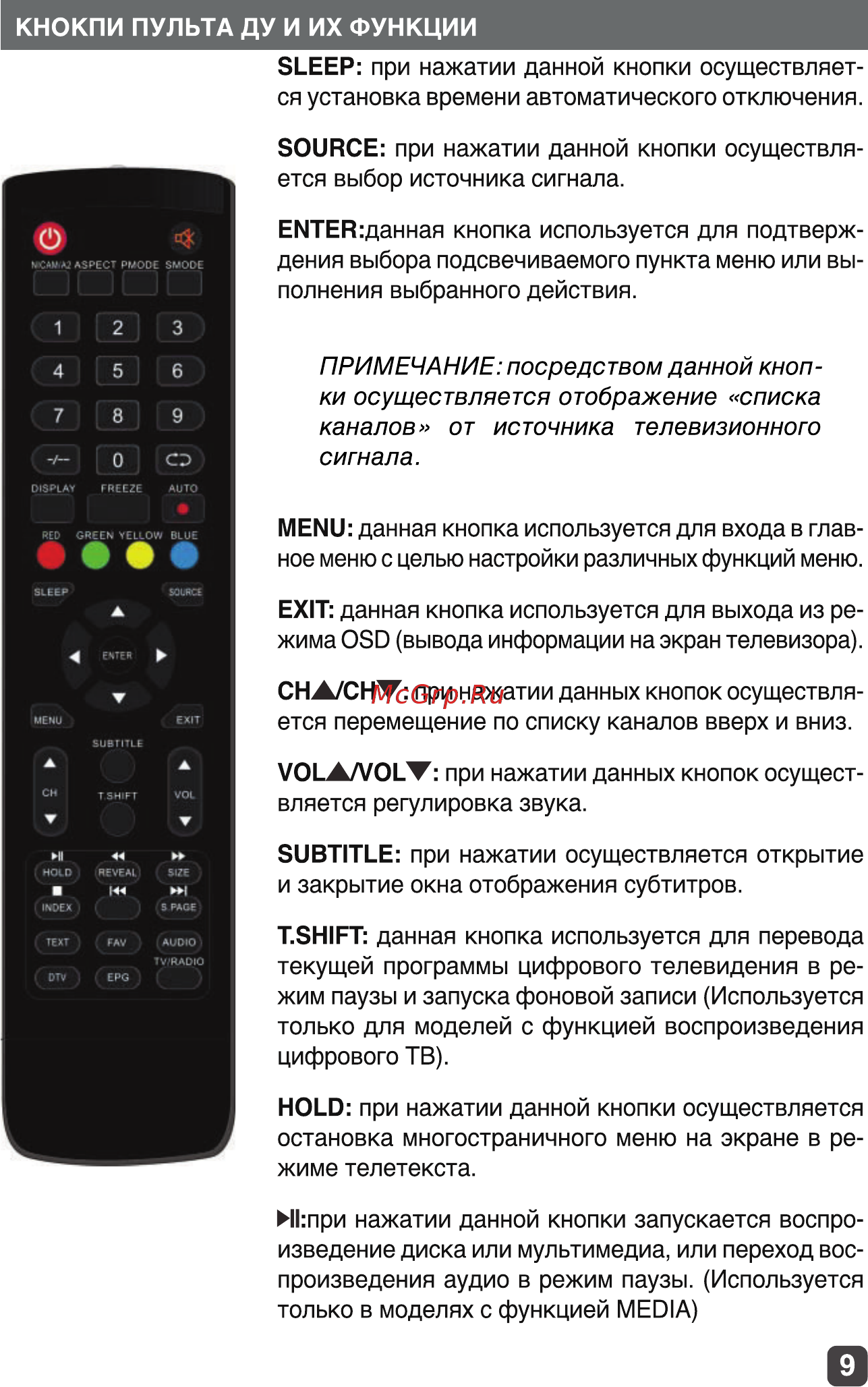 Olto 24T20H Инструкция по эксплуатации онлайн [9/30] 361952