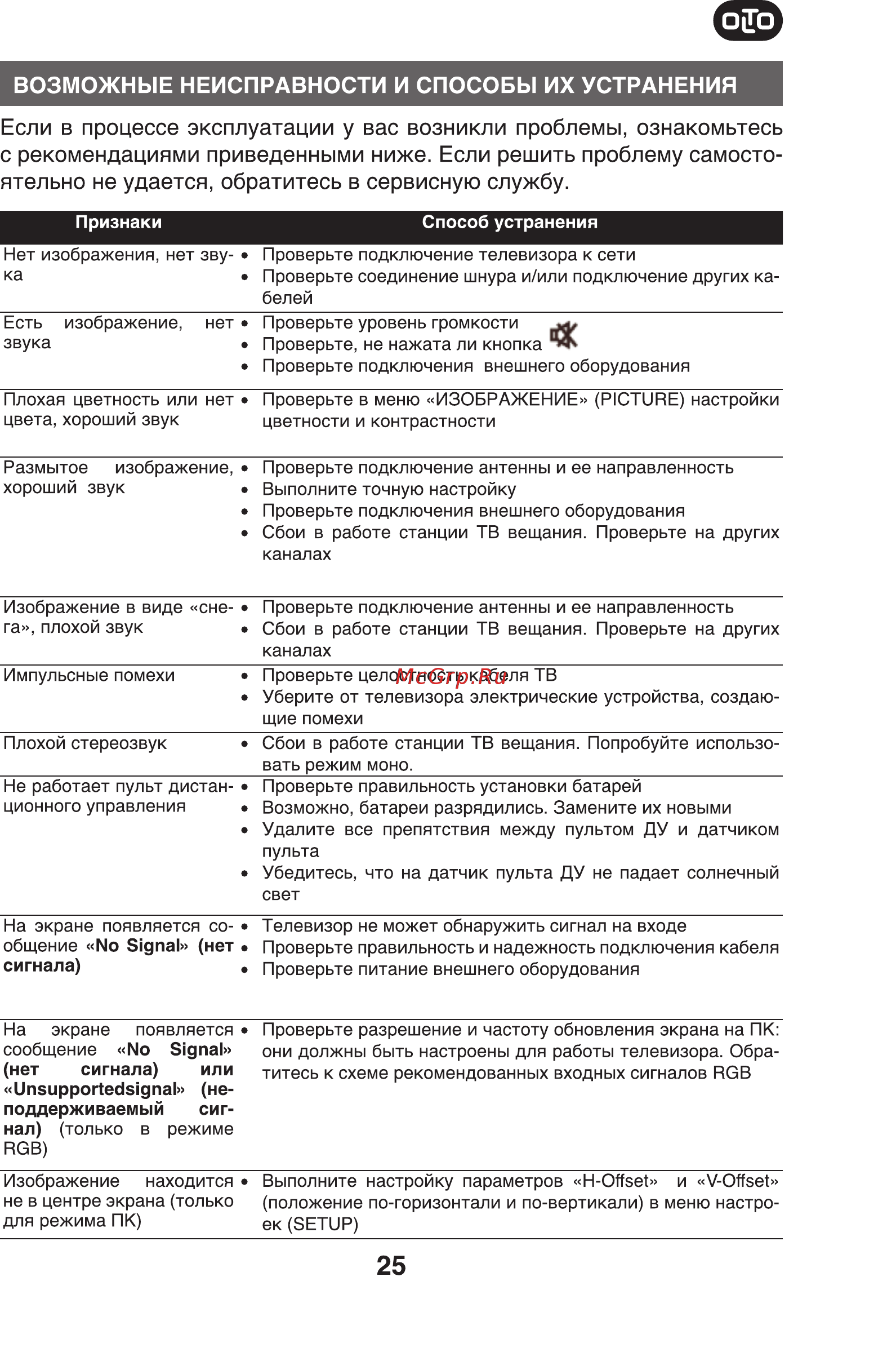 Olto 3220R [25/30] Возможные неисправности и способы их устранения