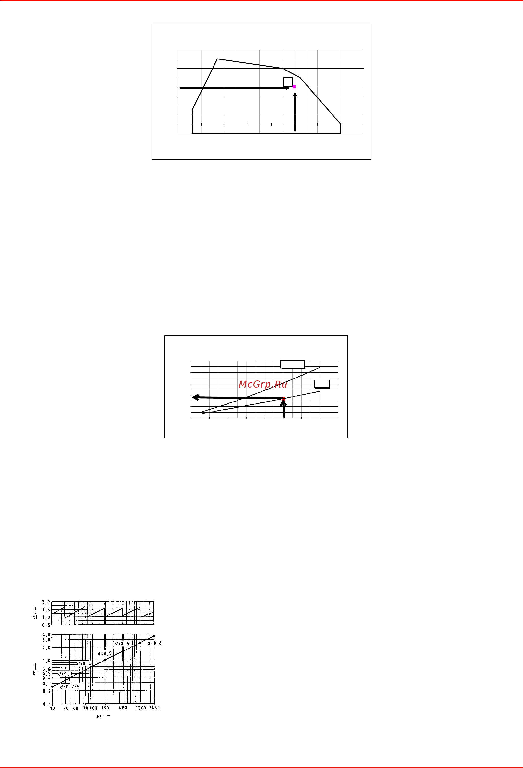CIB Unigas Miniflam HS5 MG.TN.L.RU.A.0.15 [6/40] Подбор горелки к котлу