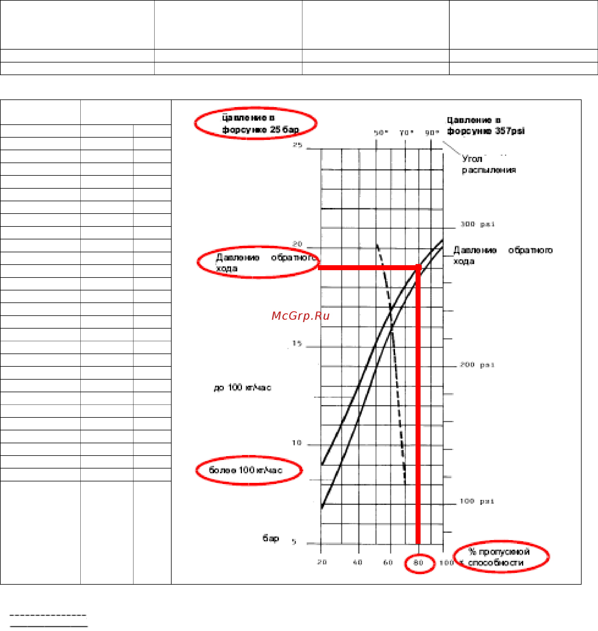 CIB Unigas Novanta HR91 MG.PR.S.RU.VS.1.50 [35/60] Регулировка расхода топлива