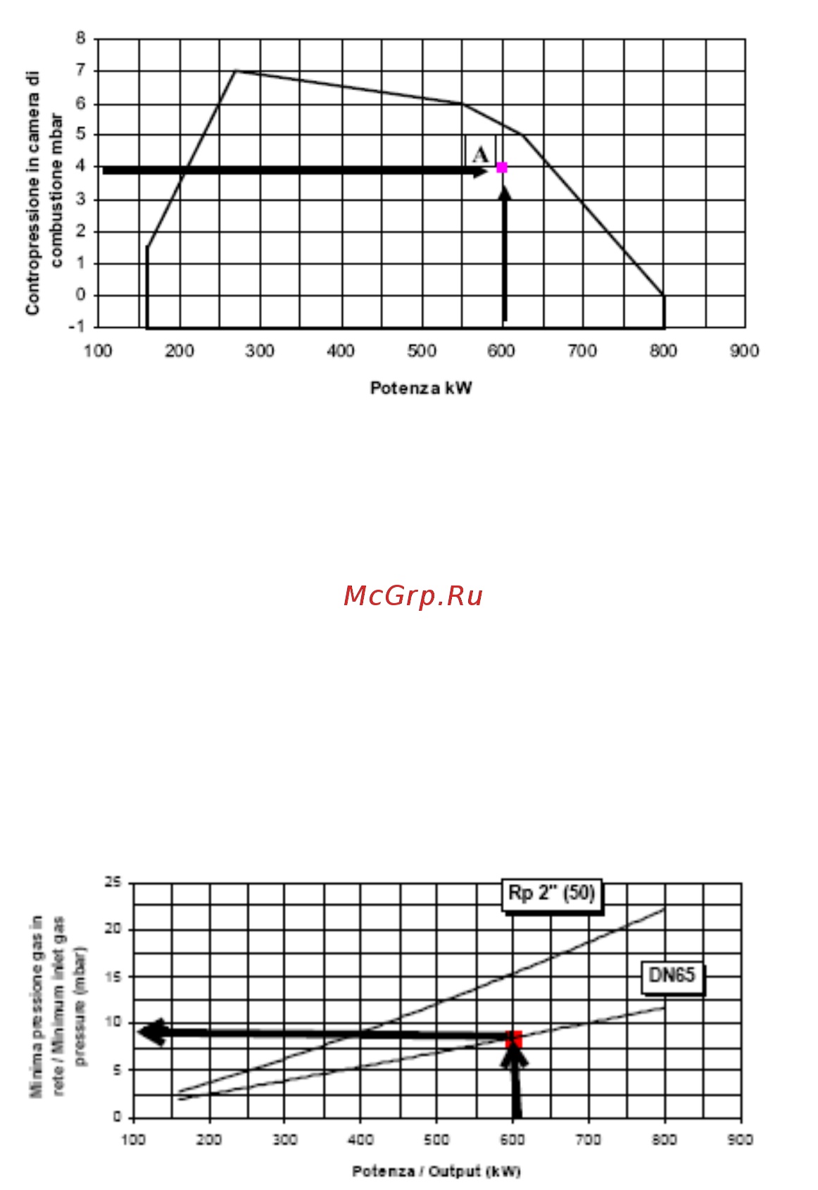 CIB Unigas Novanta HR91 MG.MD.S.RU.VS.1.50.EC [5/60] Проверка выбора диаметра газовой рампы на соответствие