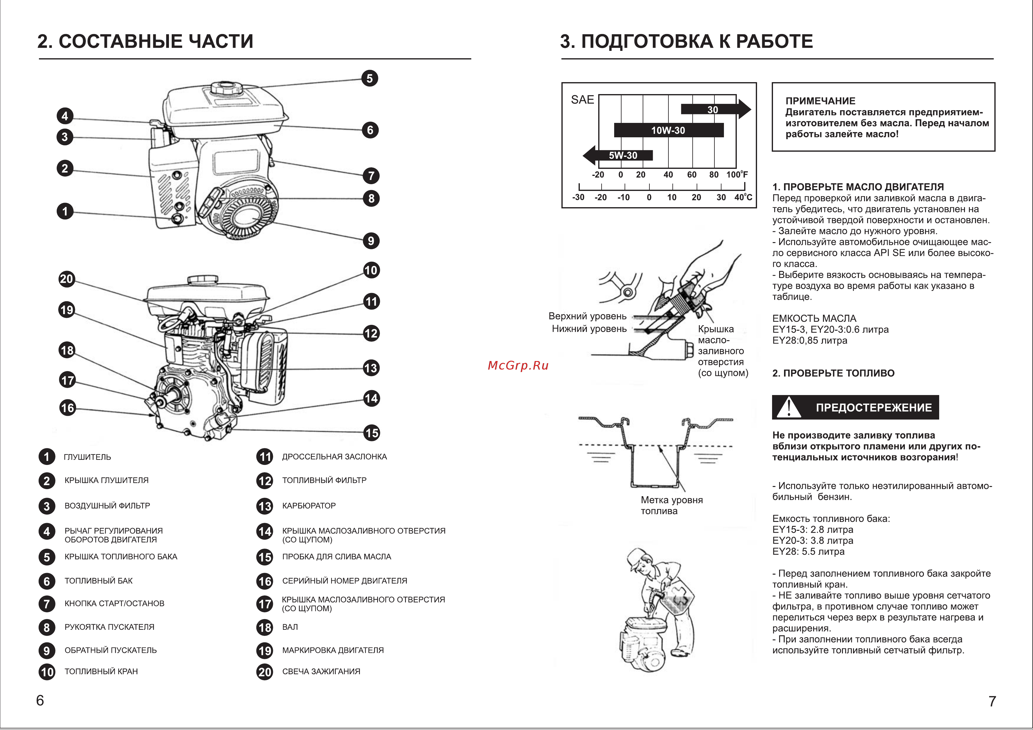 Koshin SE-50X [5/11] Составные части 3 подготовка к работе