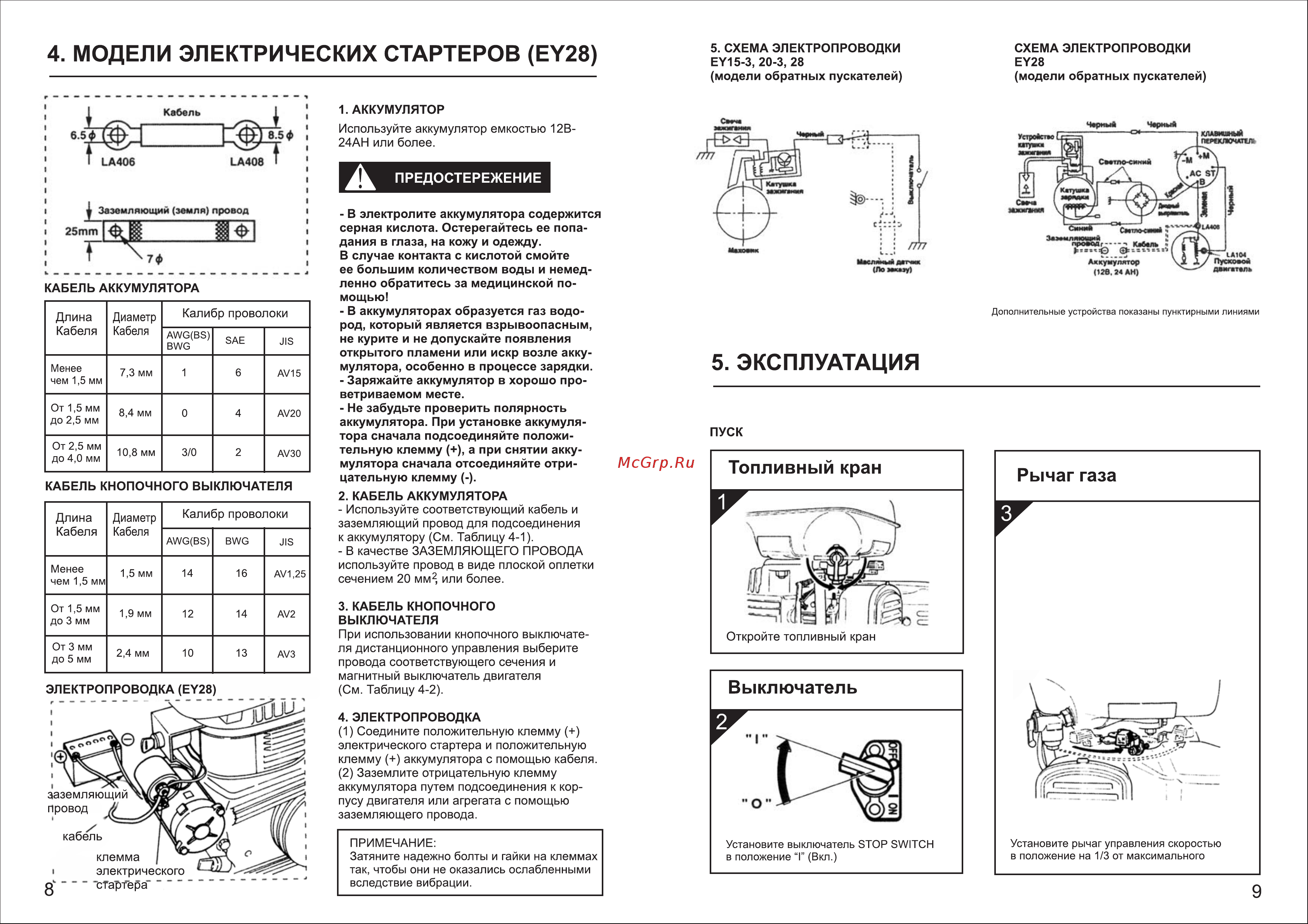 Koshin SE-50X [6/11] Эксплуатация