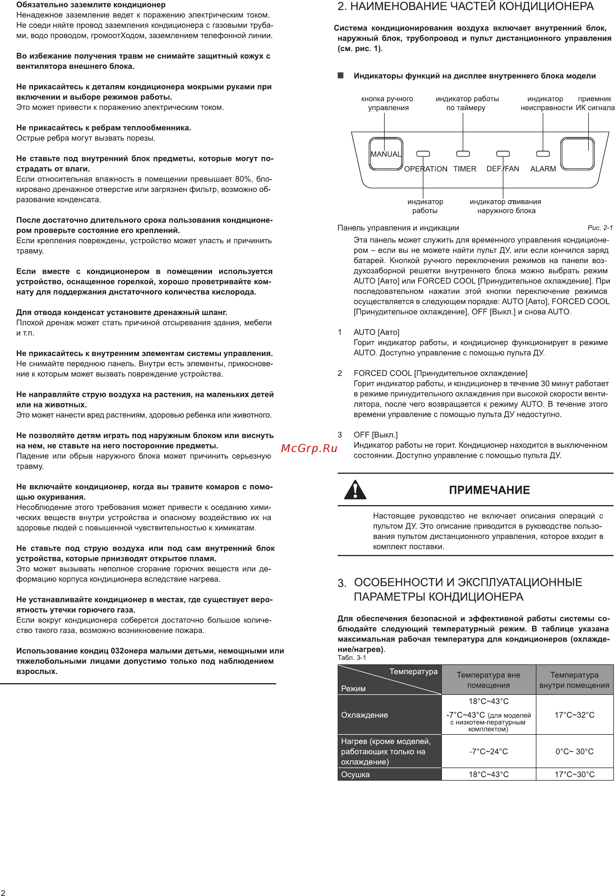Sakata SIB-200TBY/SOB-200YA [4/12] Индикаторы функций на дисплее внутреннего блока модели