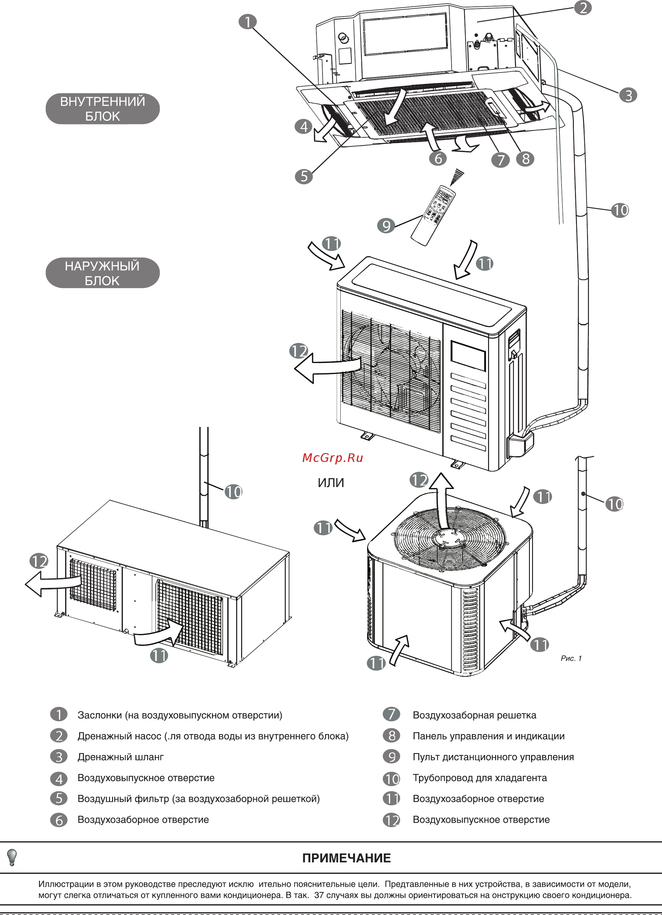 Sakata SIB-60BBV/SOB-60VA [2/12] Примечание