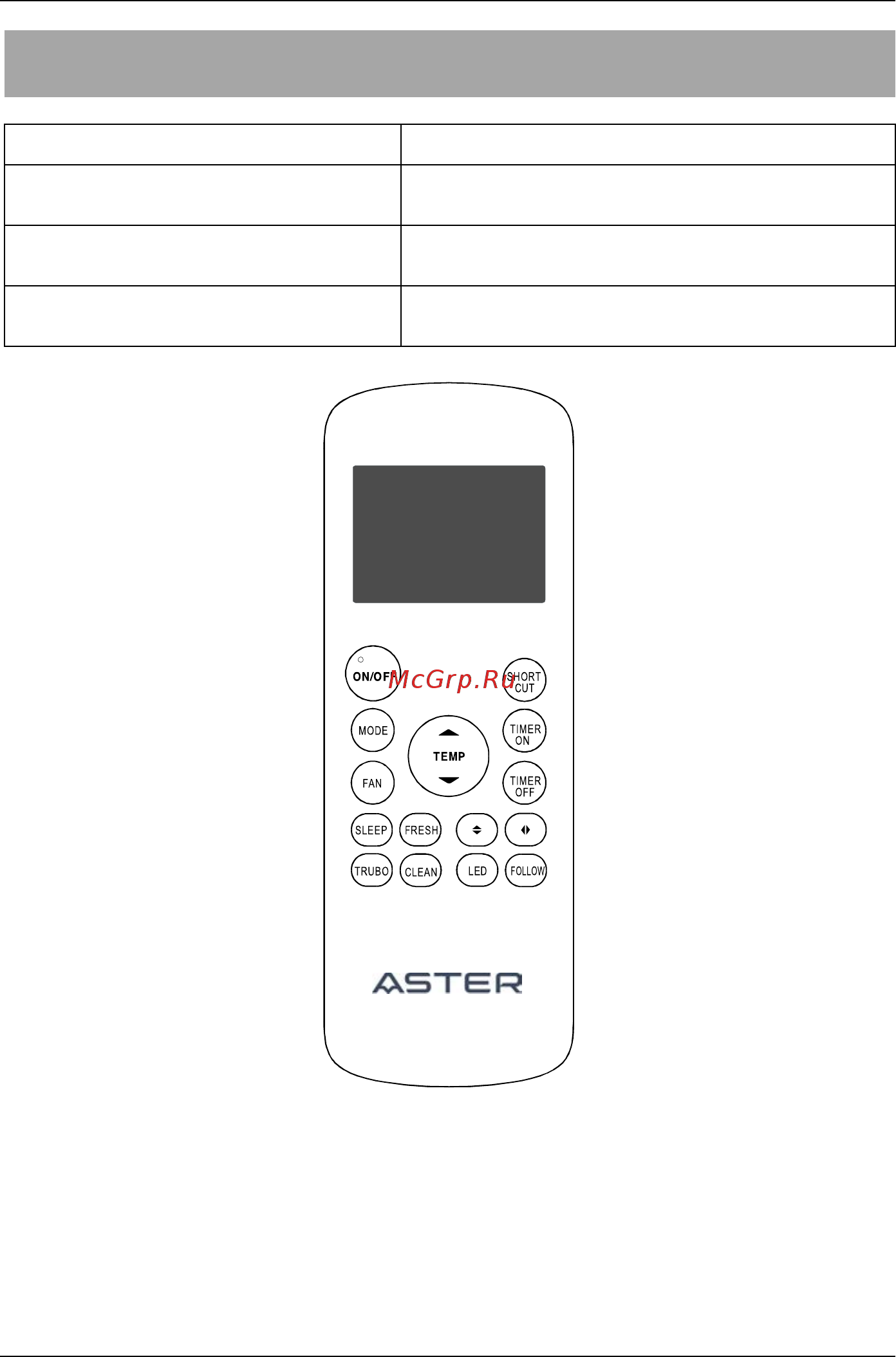 ASTER MAS-36HRN1 [3/16] Характеристики пульта дистанционного управления