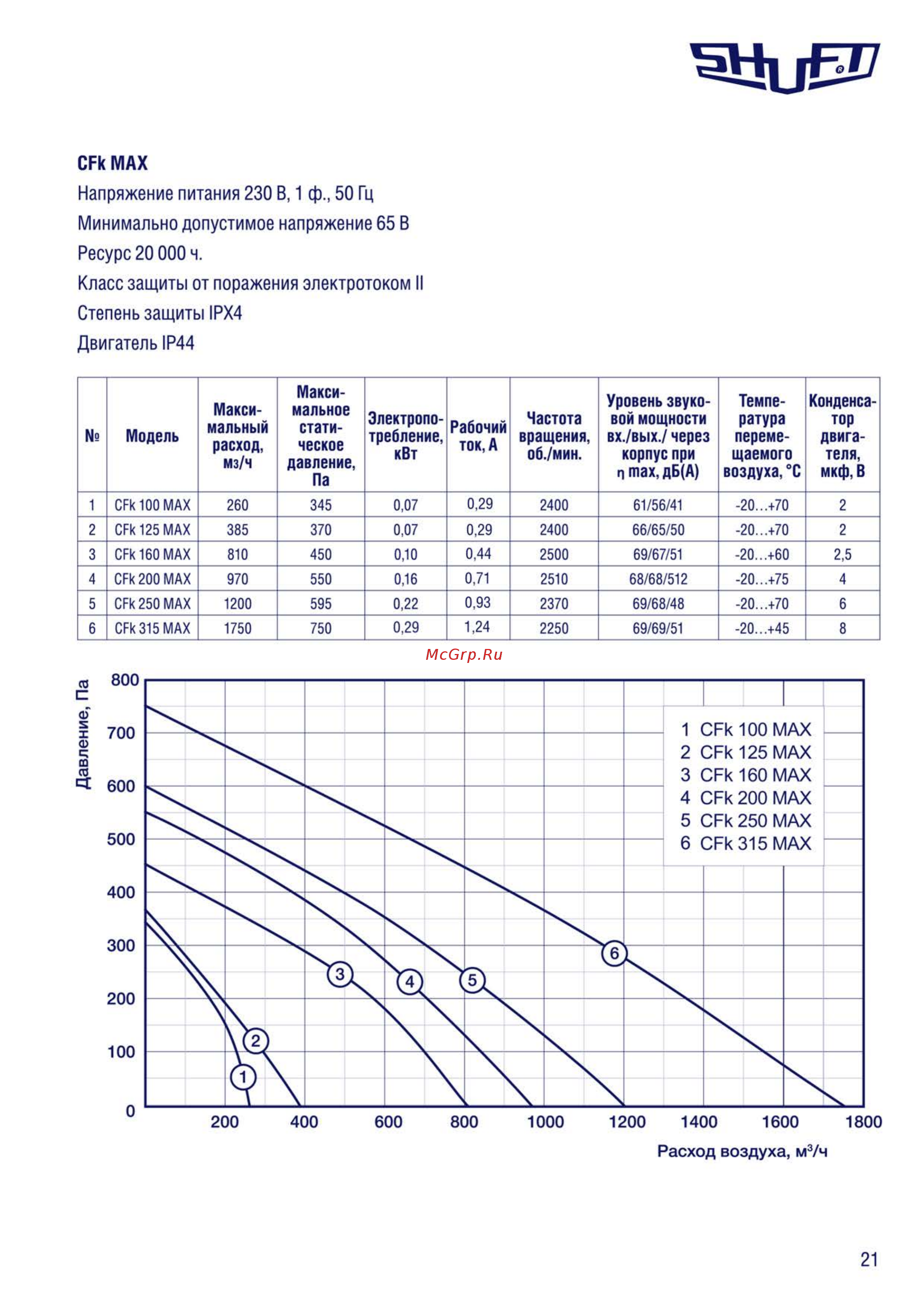 Shuft CFk 160 MAX [21/26] Вращения