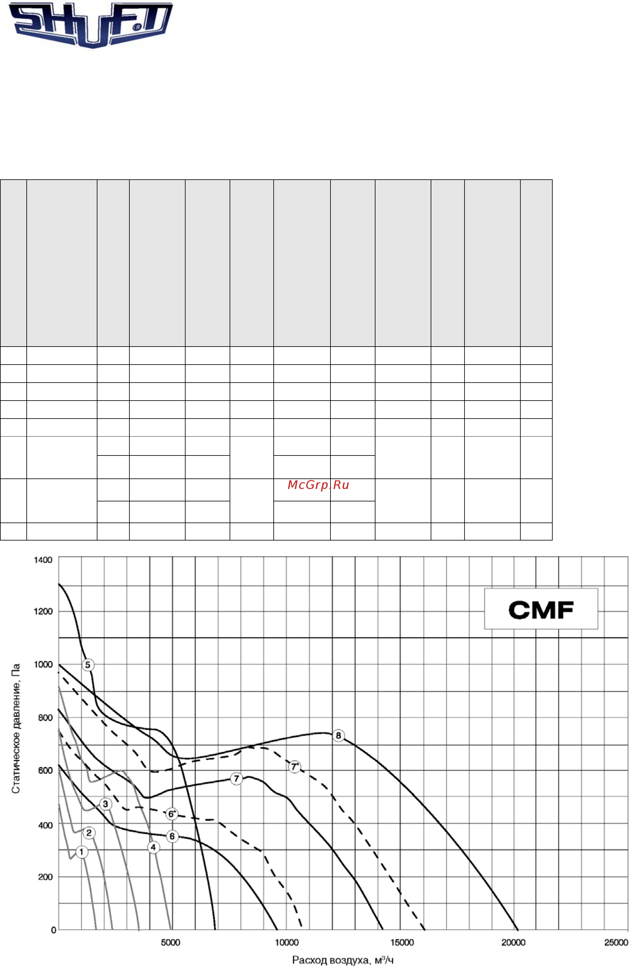 Shuft CMFE 250 [16/16] Технические данные