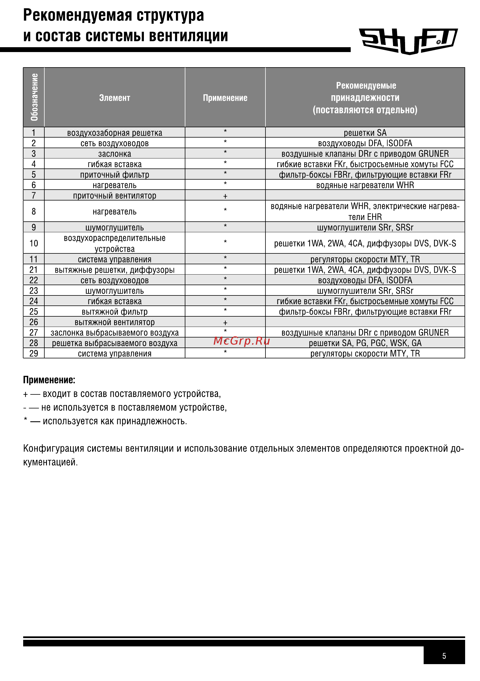 Shuft IRFD 400x200-4 VIM [5/16] Обозначение