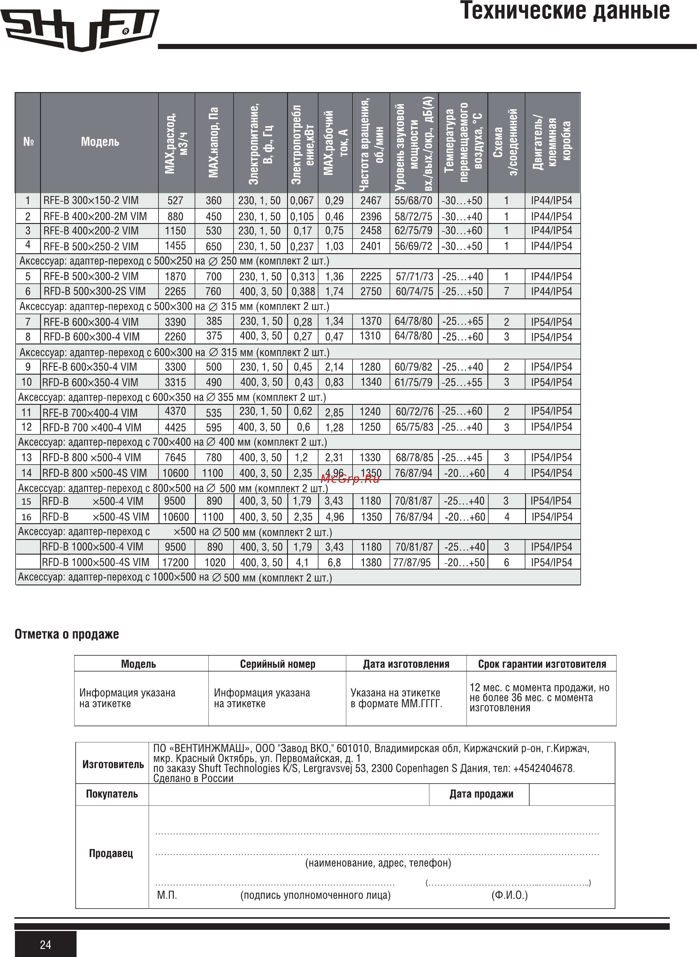 Shuft RFE-B 300x150-2 VIM Инструкция по эксплуатации онлайн [24/24] 362219