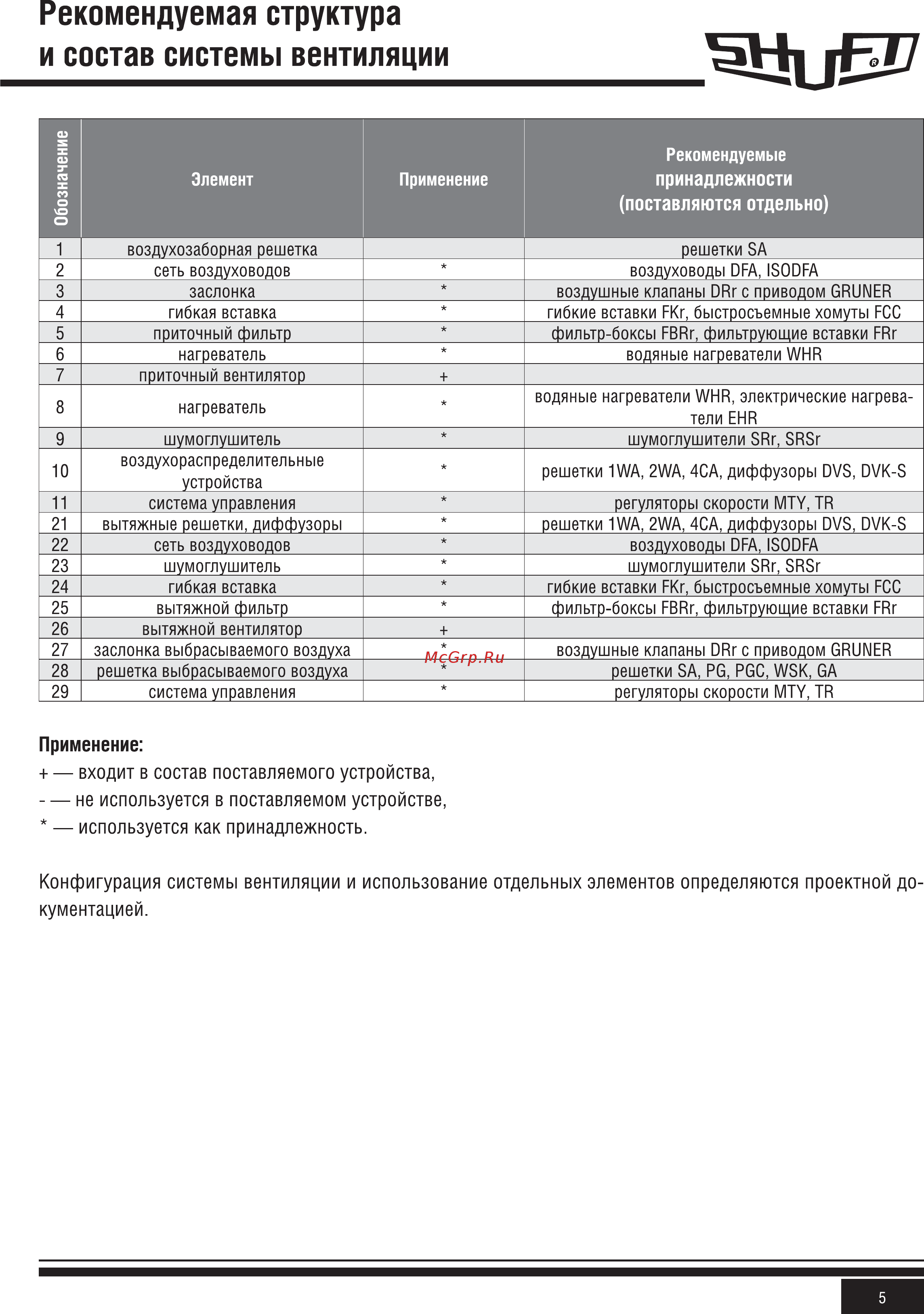 Shuft RFE-B 300x150-2 VIM Инструкция по эксплуатации онлайн [5/24] 362219