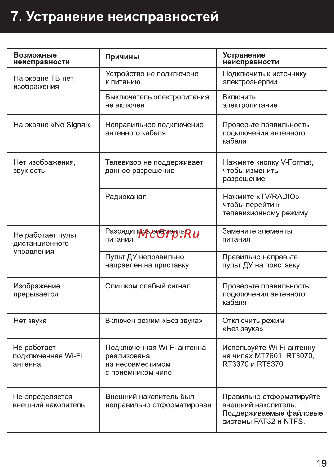 Эфир HD-225 [20/24] Устранение неисправностей