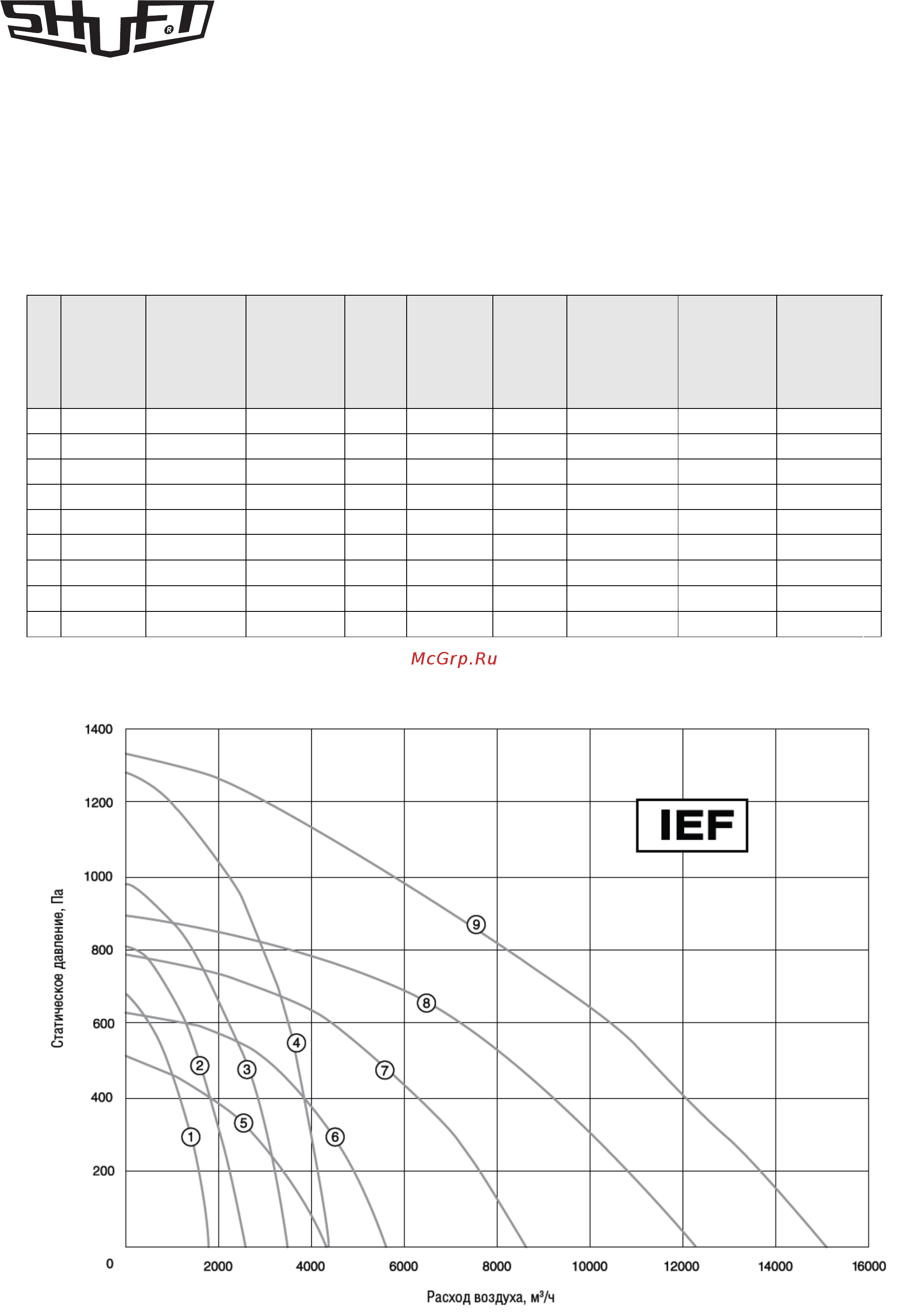 Shuft IEF 250 [16/16] Технические данные