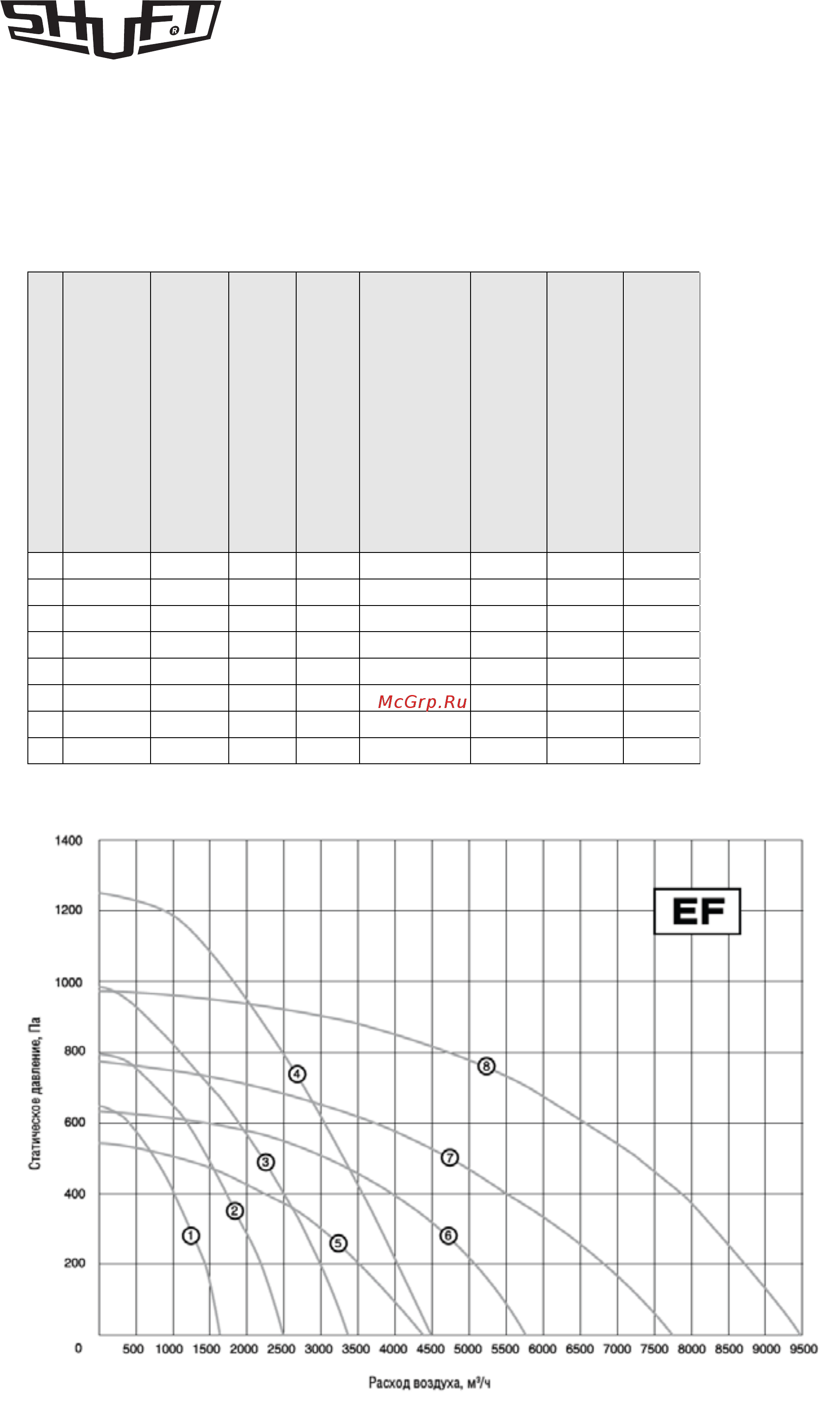 Shuft EF 250 [16/16] Технические данные