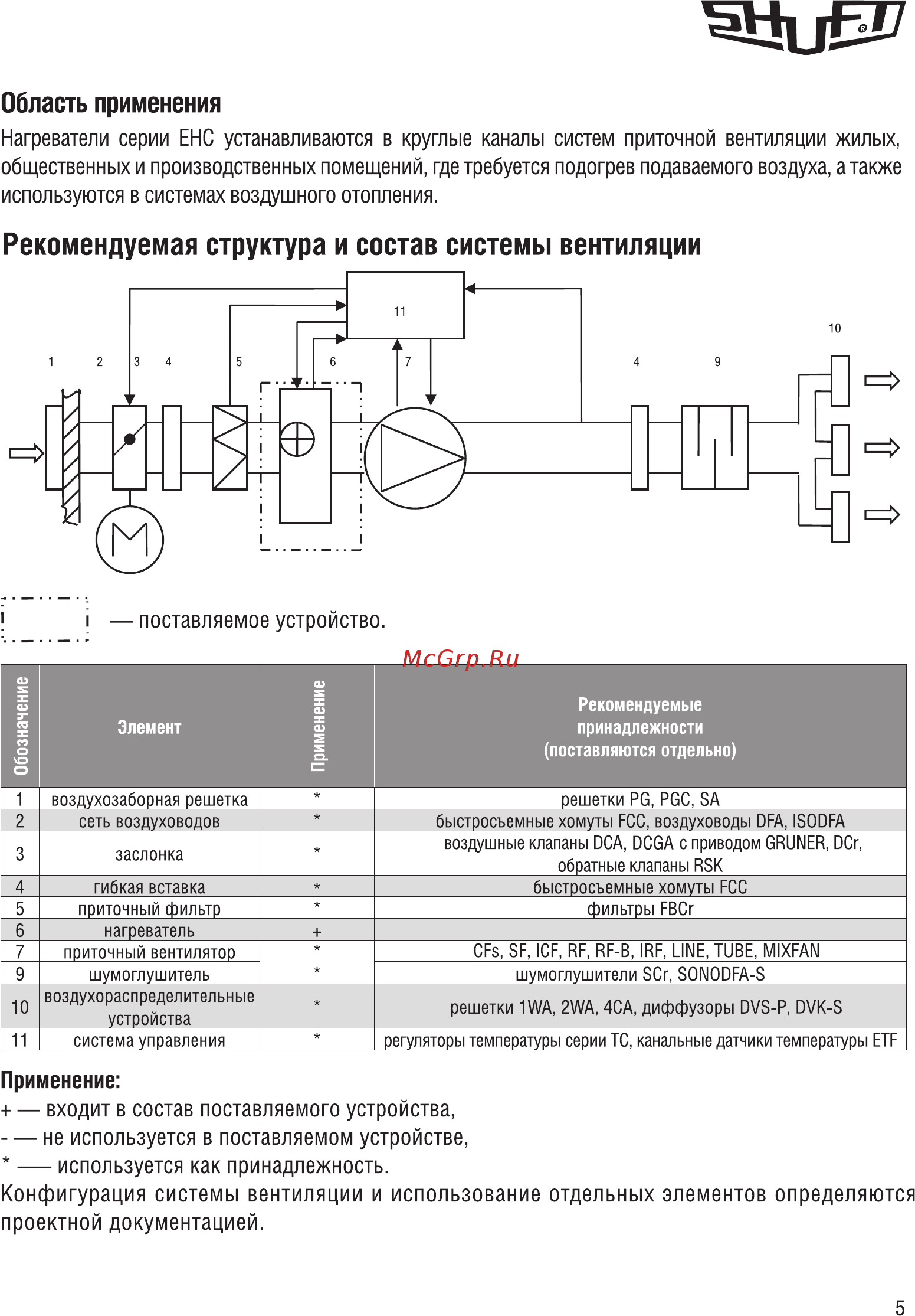 Shuft EHC 315-9,0/3 НС-0007022 [5/16] I поставляемое устройство