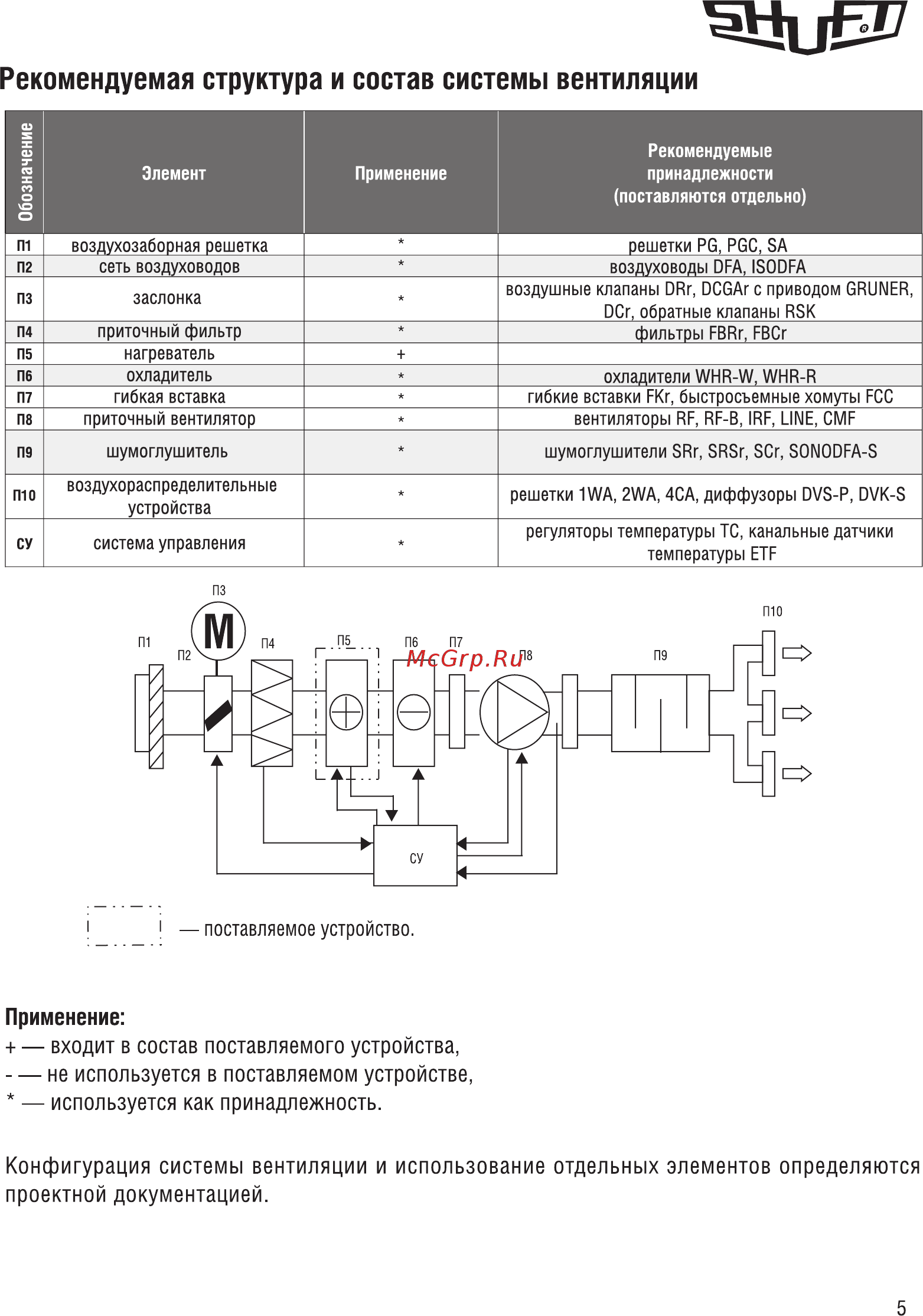 Shuft EHR 400x200-12 [5/21] Конфигурация системы вентиляции и использование отдельных элементов определяются проектной документацией