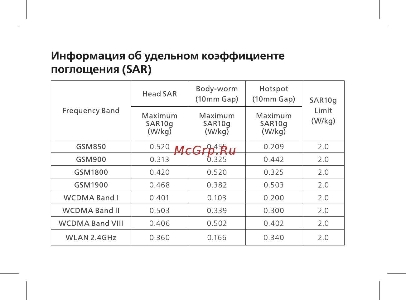 BQ BQ-8041L Art [13/44] Информация об удельном коэффициенте поглощения sar
