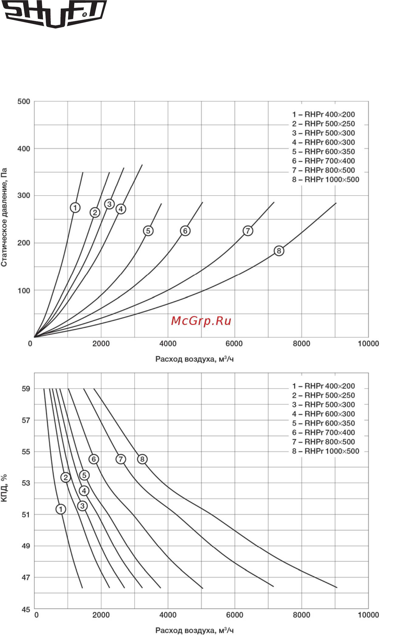 Shuft RHPr 400x200 [12/12] Технические данные