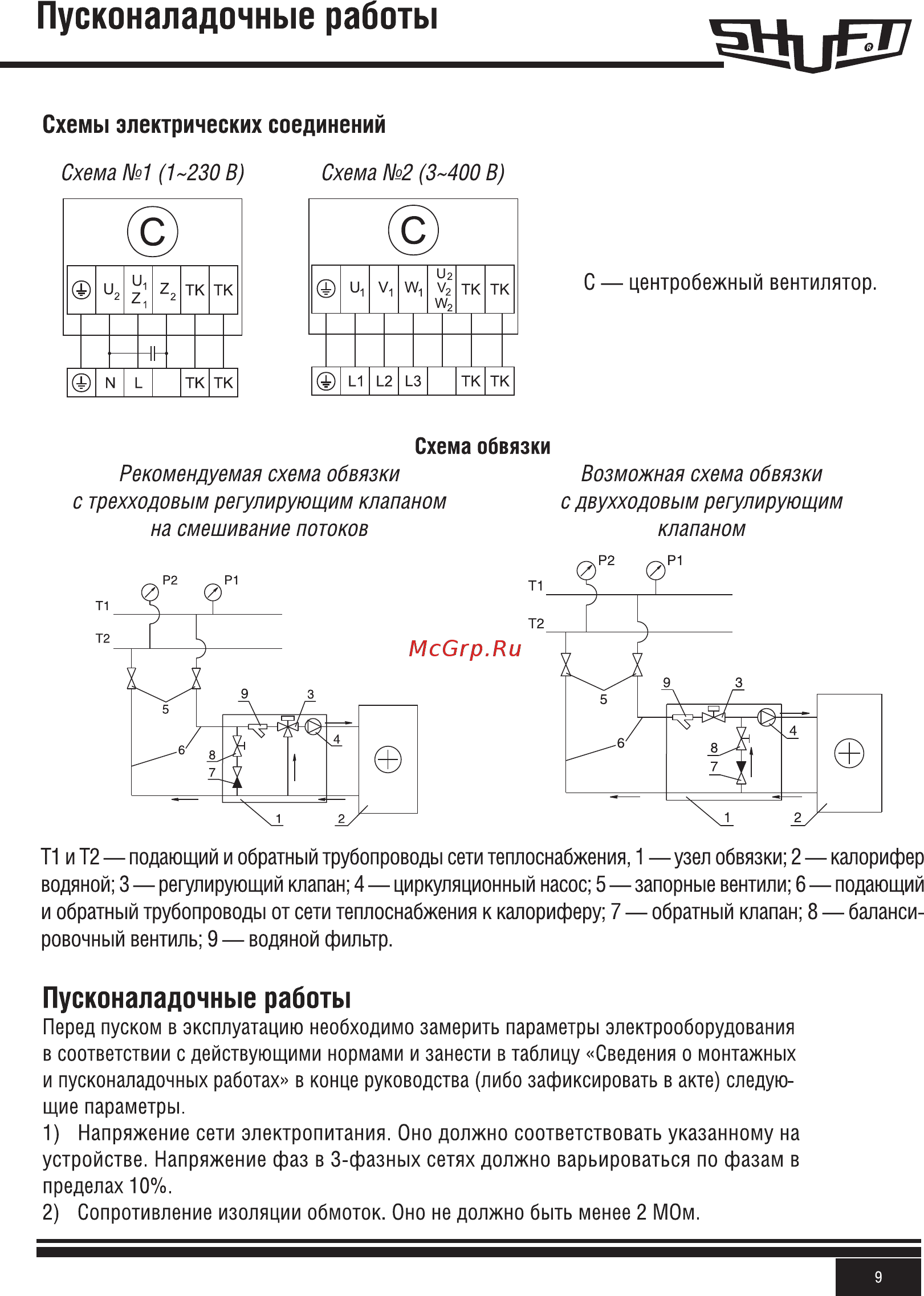 Shuft CAU 4000/3-W VIM [9/20] Пусконаладочные работы