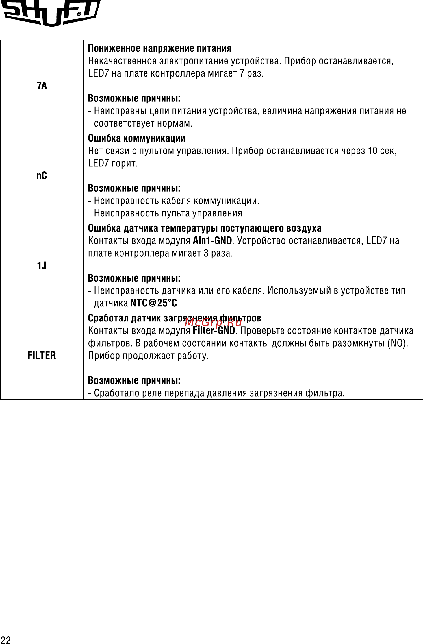 Shuft ECO 160/1-3,0/1-A Инструкция по эксплуатации онлайн [22/28] 362517