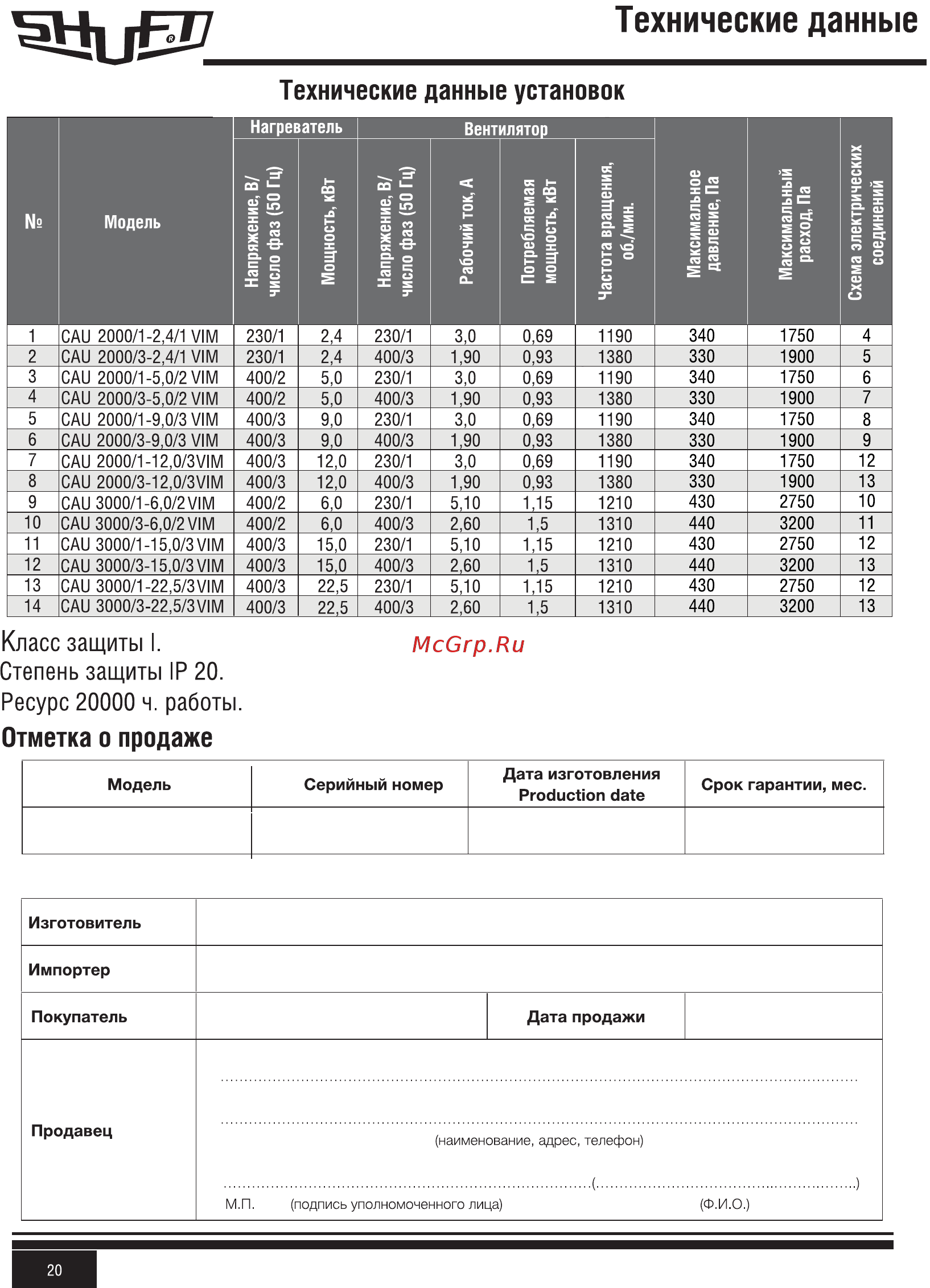 Shuft CAU 2000/3-9,0/3 VIM [20/20] Технические данные установок