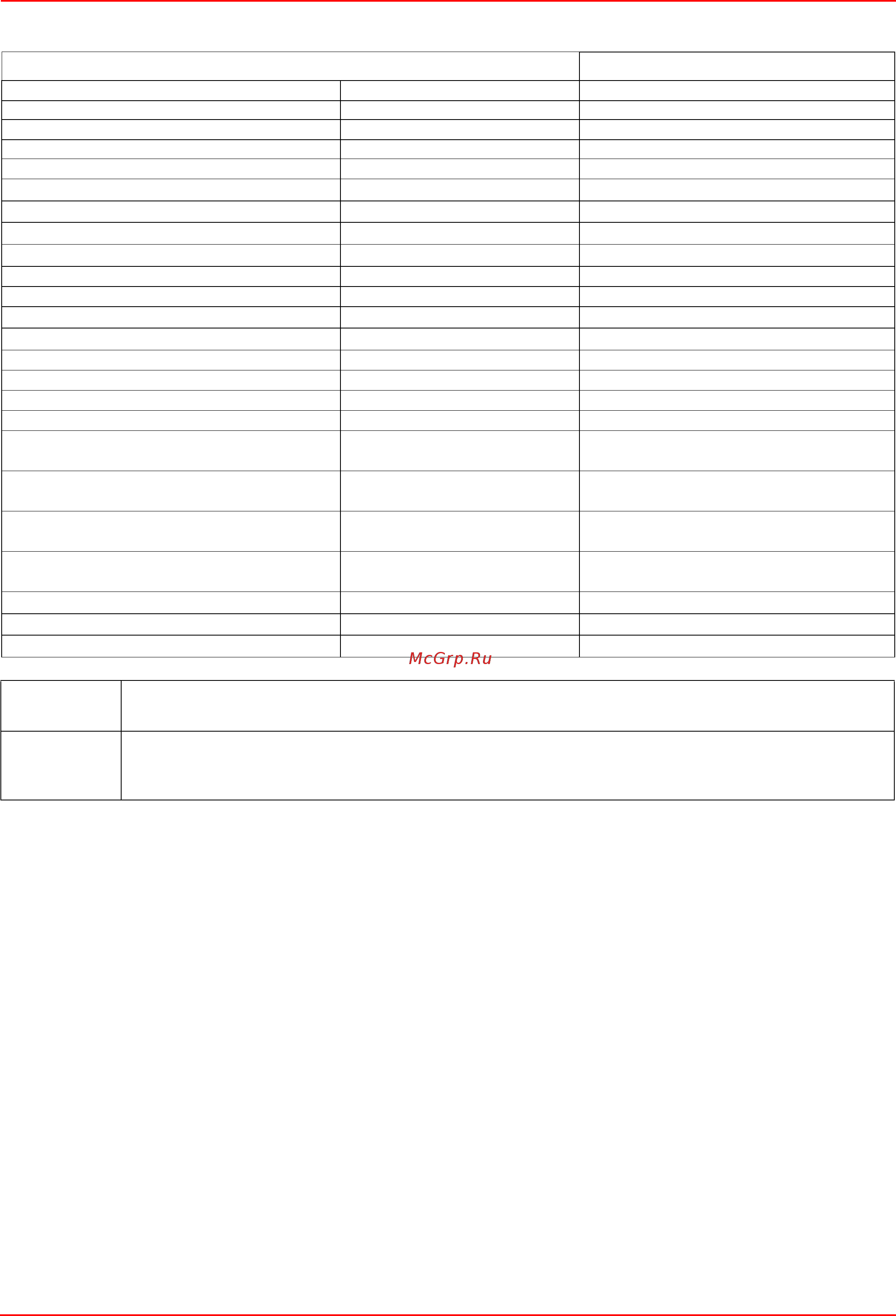 CIB Unigas Tecnopress KP72 MD.PR.S.RU.A.1.40 [6/81] Технические хаpактеpистики