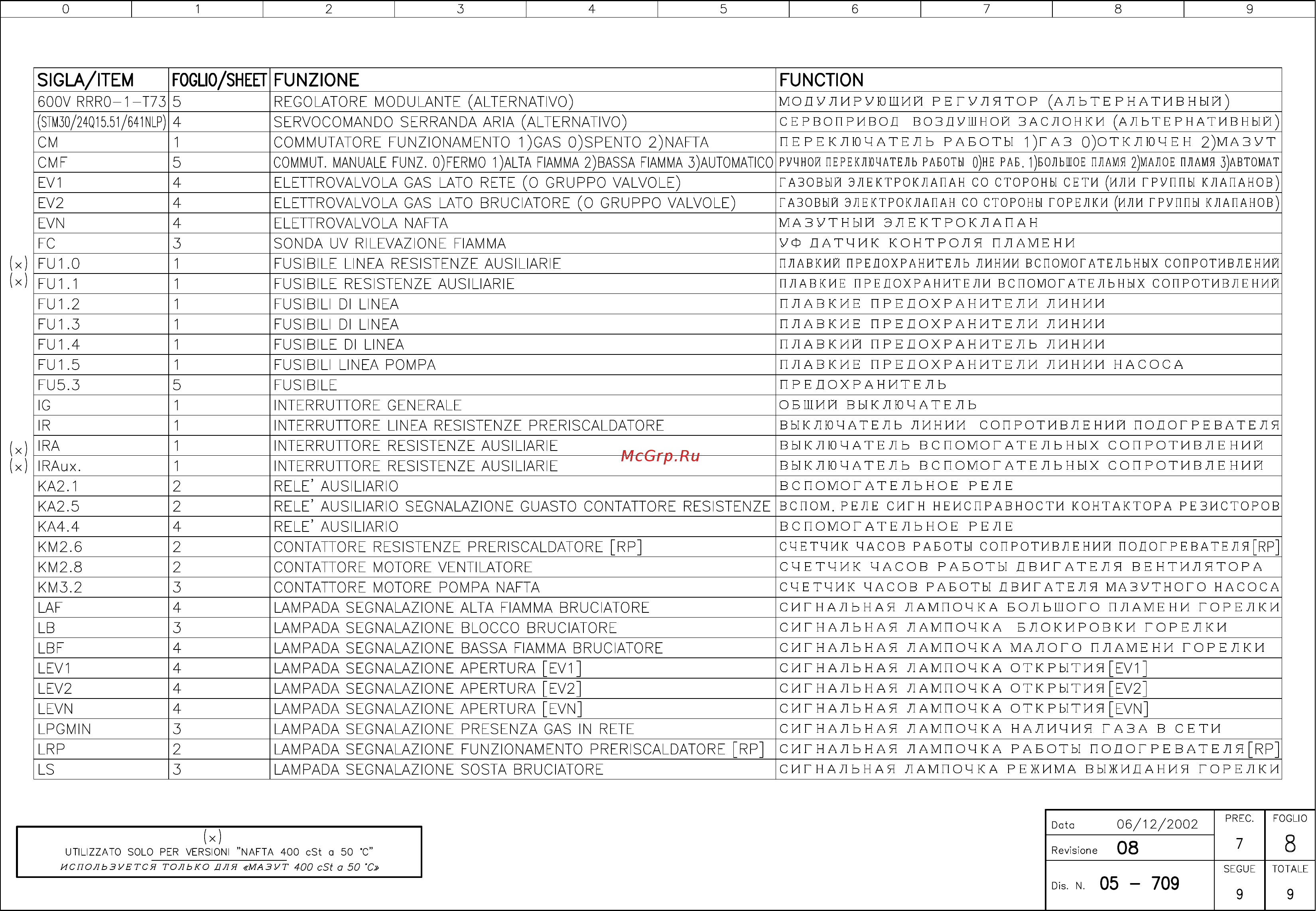 CIB Unigas Tecnopress KP72 MP.PR.S.RU.A.1.80 Инструкция по эксплуатации онлайн [79/81] 363190
