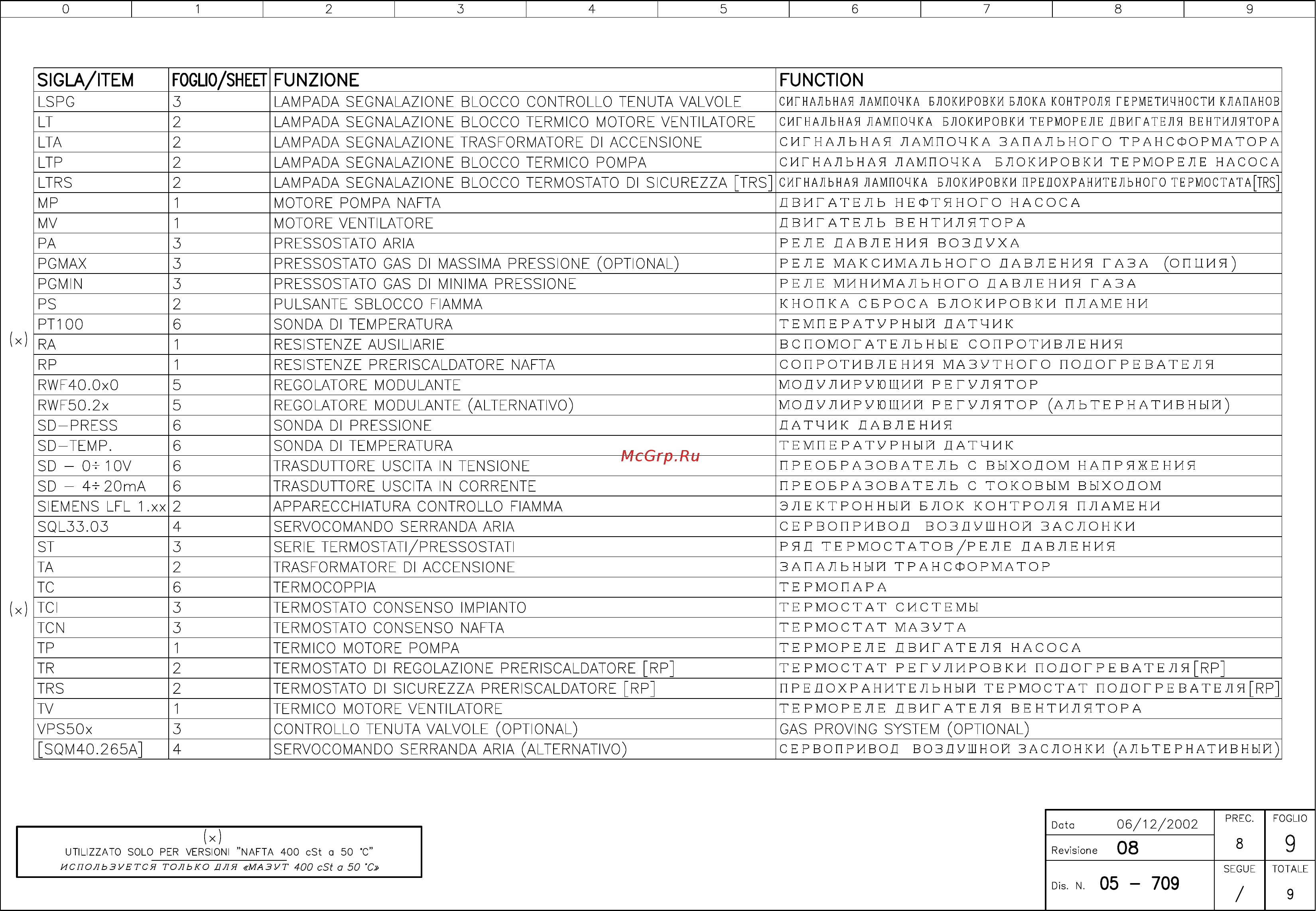 CIB Unigas Tecnopress KP72 MP.PR.S.RU.A.1.80 Инструкция по эксплуатации онлайн [80/81] 363190