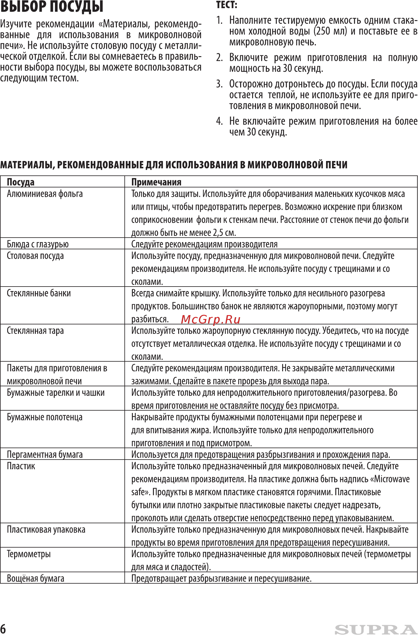 Supra 18MW50 Инструкция по эксплуатации онлайн [6/12] 363234
