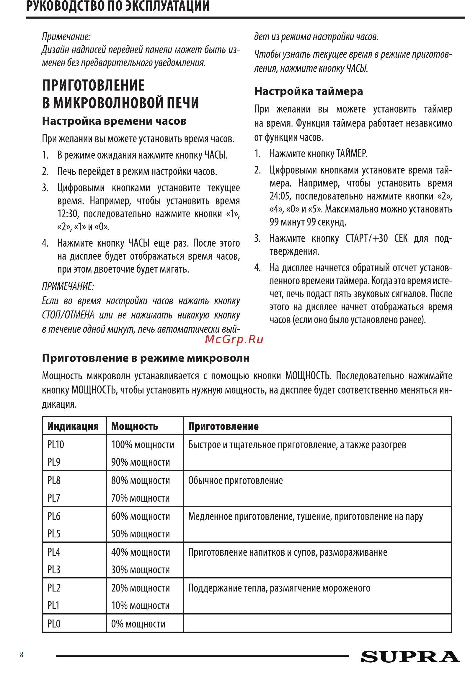 Supra 23SB14 Инструкция по эксплуатации онлайн [8/18] 363238