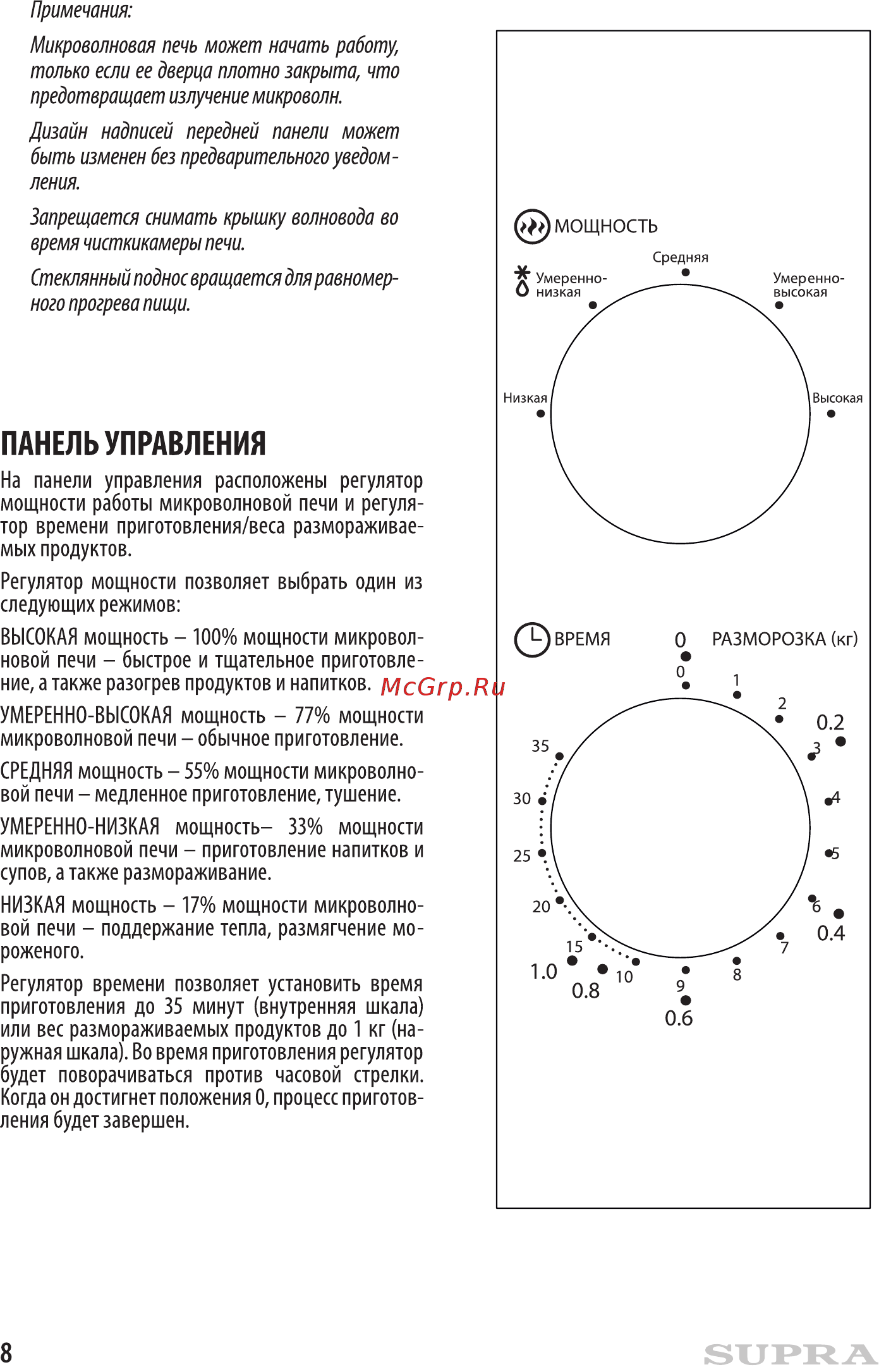 Supra 20MW53 [8/16] Панель управления