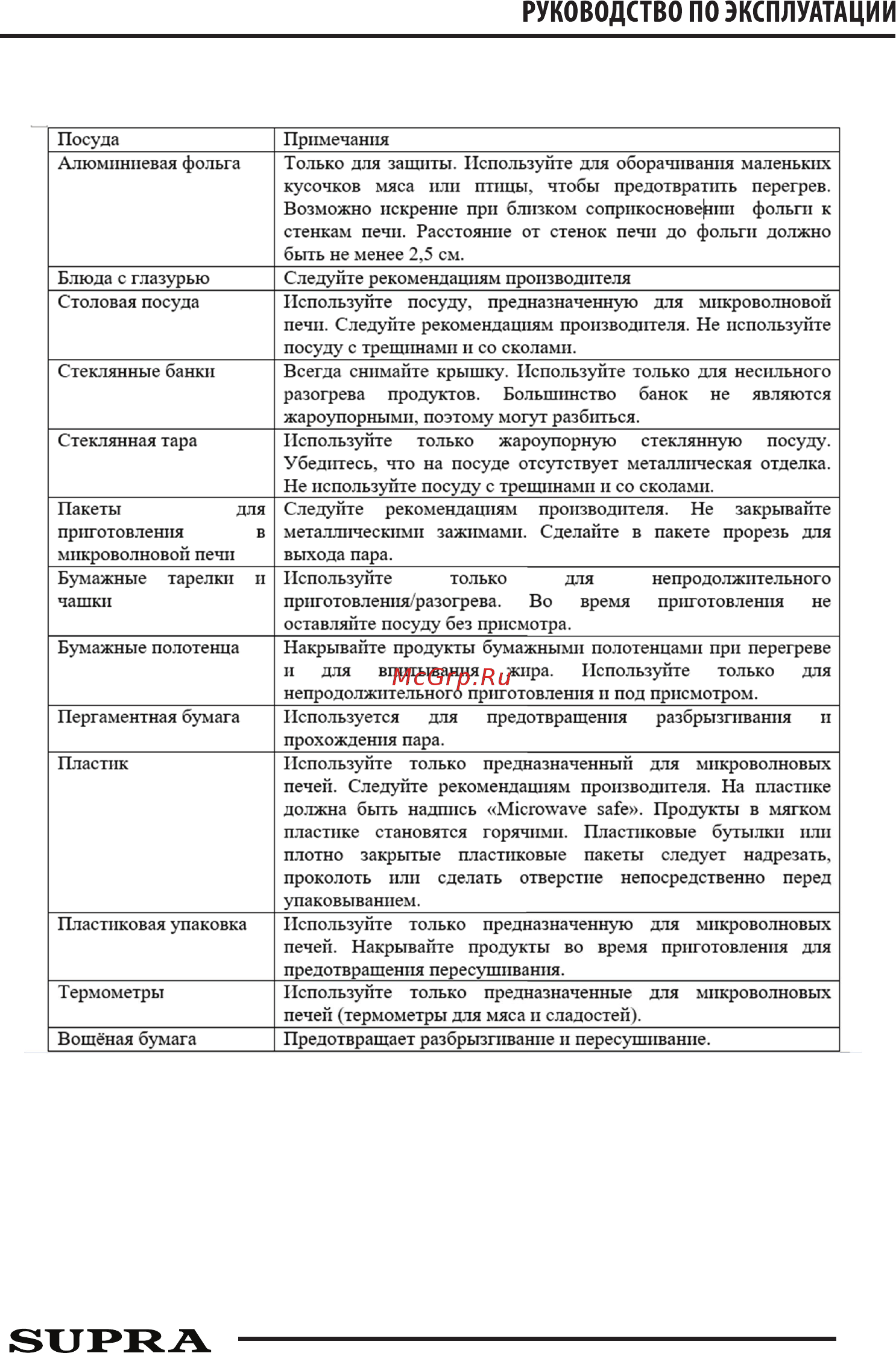 Supra 20MWG55 [11/16] Материалы рекомендованные для использования в микроволновой печи