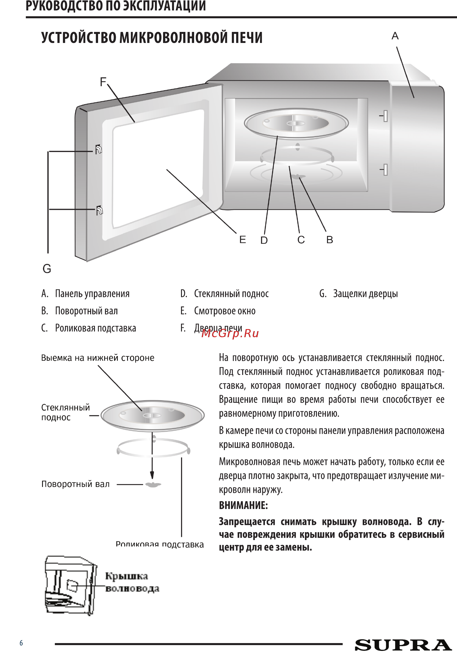 Supra 20SW18 Инструкция по эксплуатации онлайн [6/18] 363264