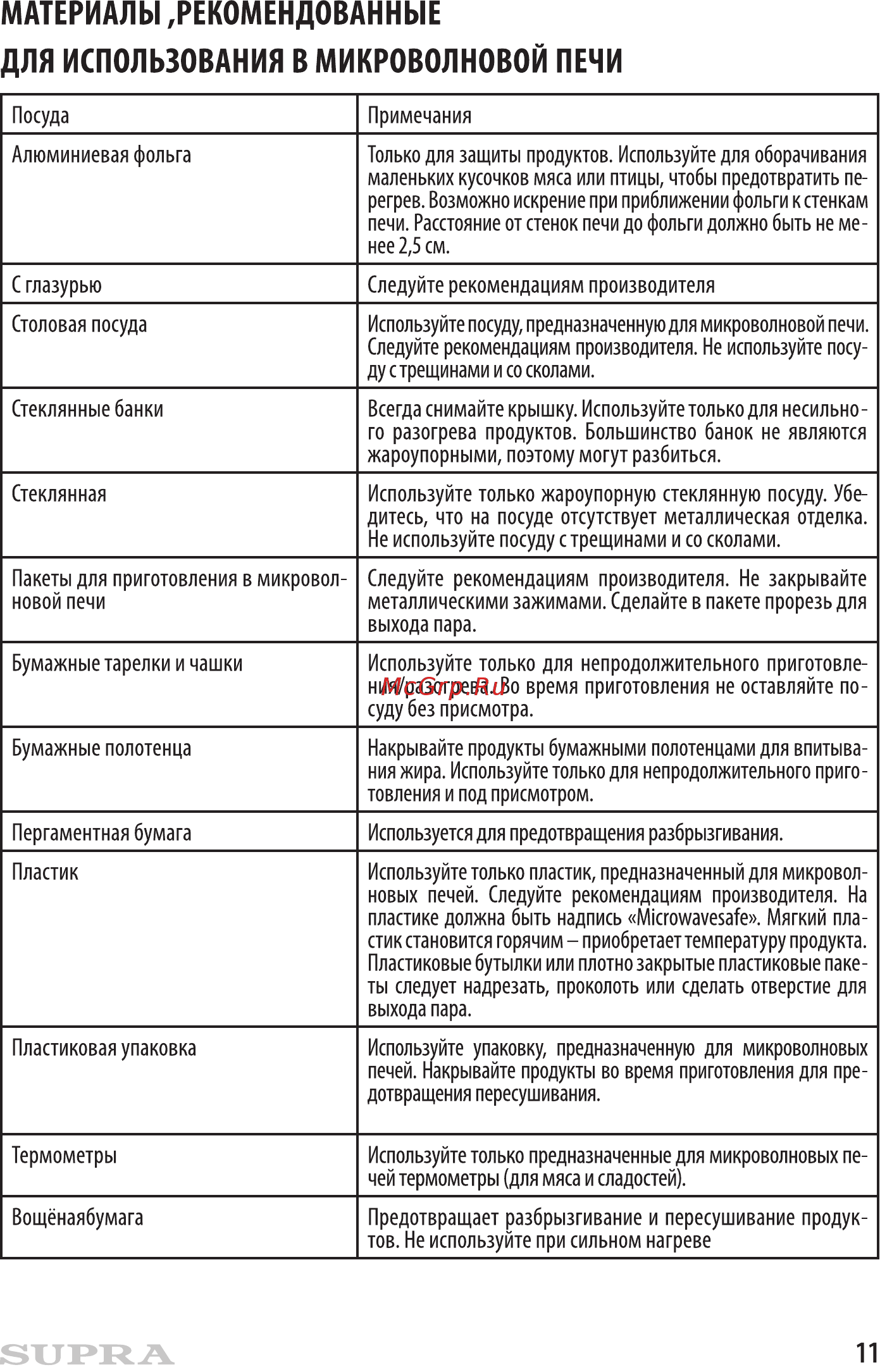 Supra 20TW44 [11/16] Для использования в микроволновой печи