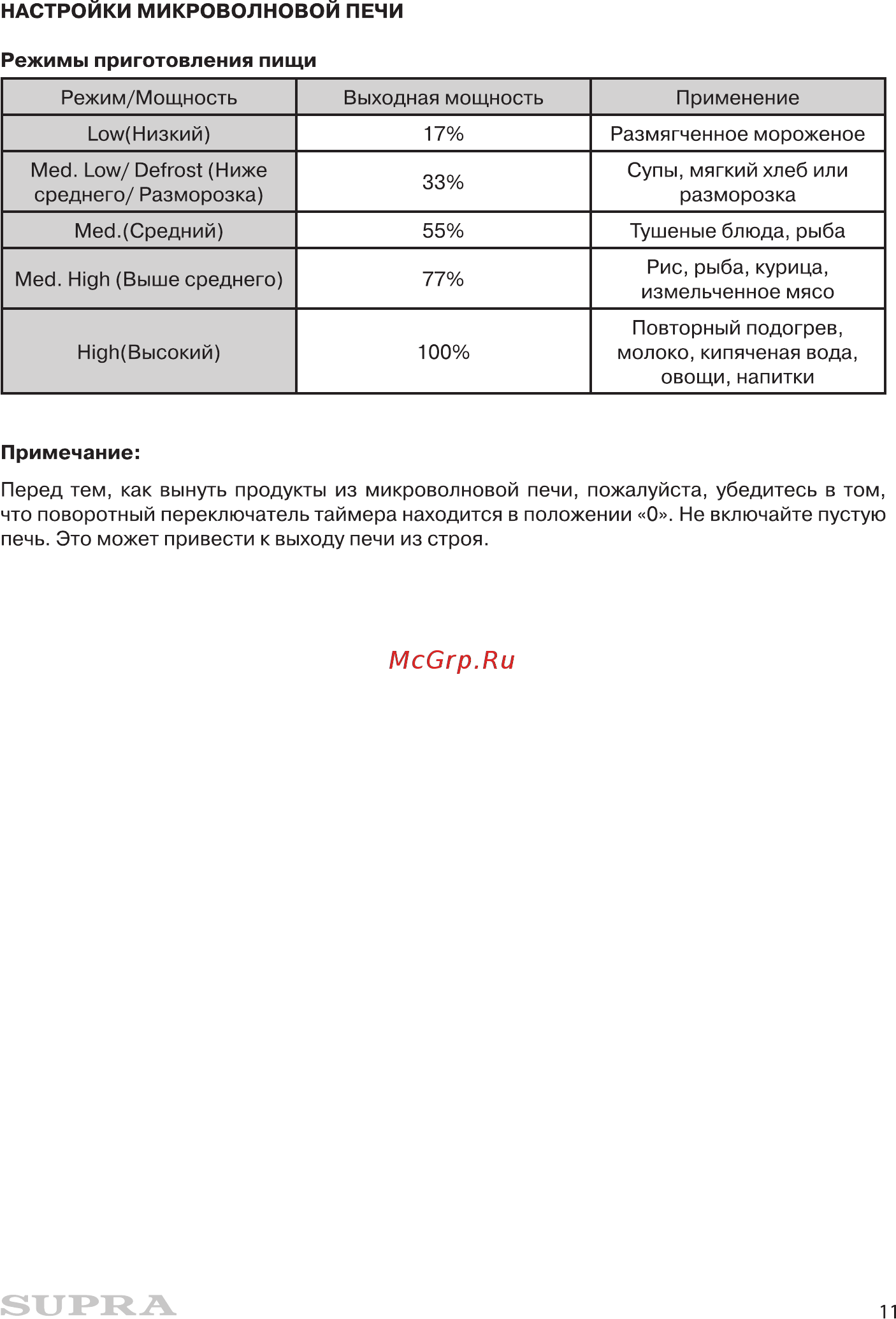Supra 20MW03 Инструкция по эксплуатации онлайн [11/16] 363269