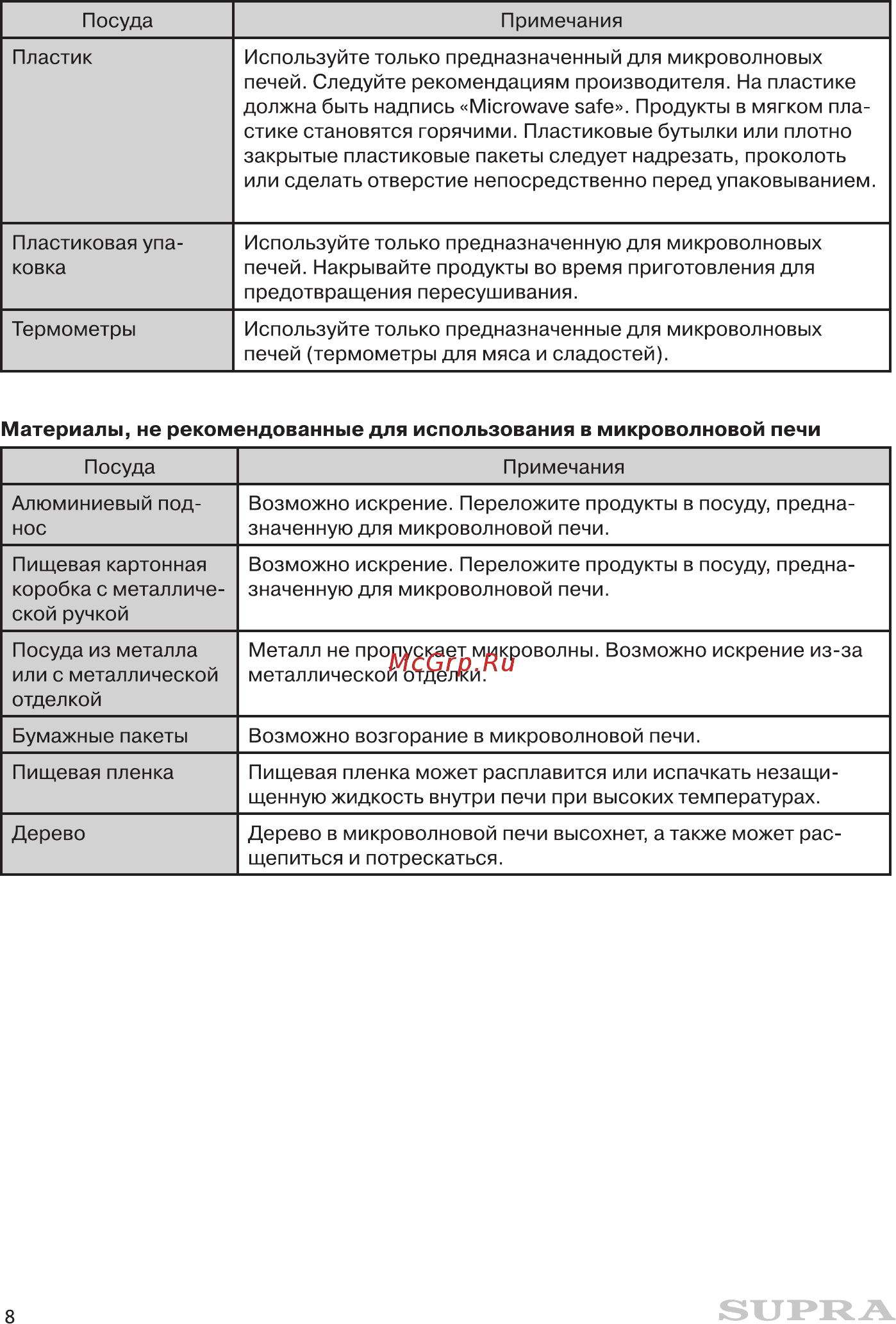 Supra 20MW03 Инструкция по эксплуатации онлайн [8/16] 363269
