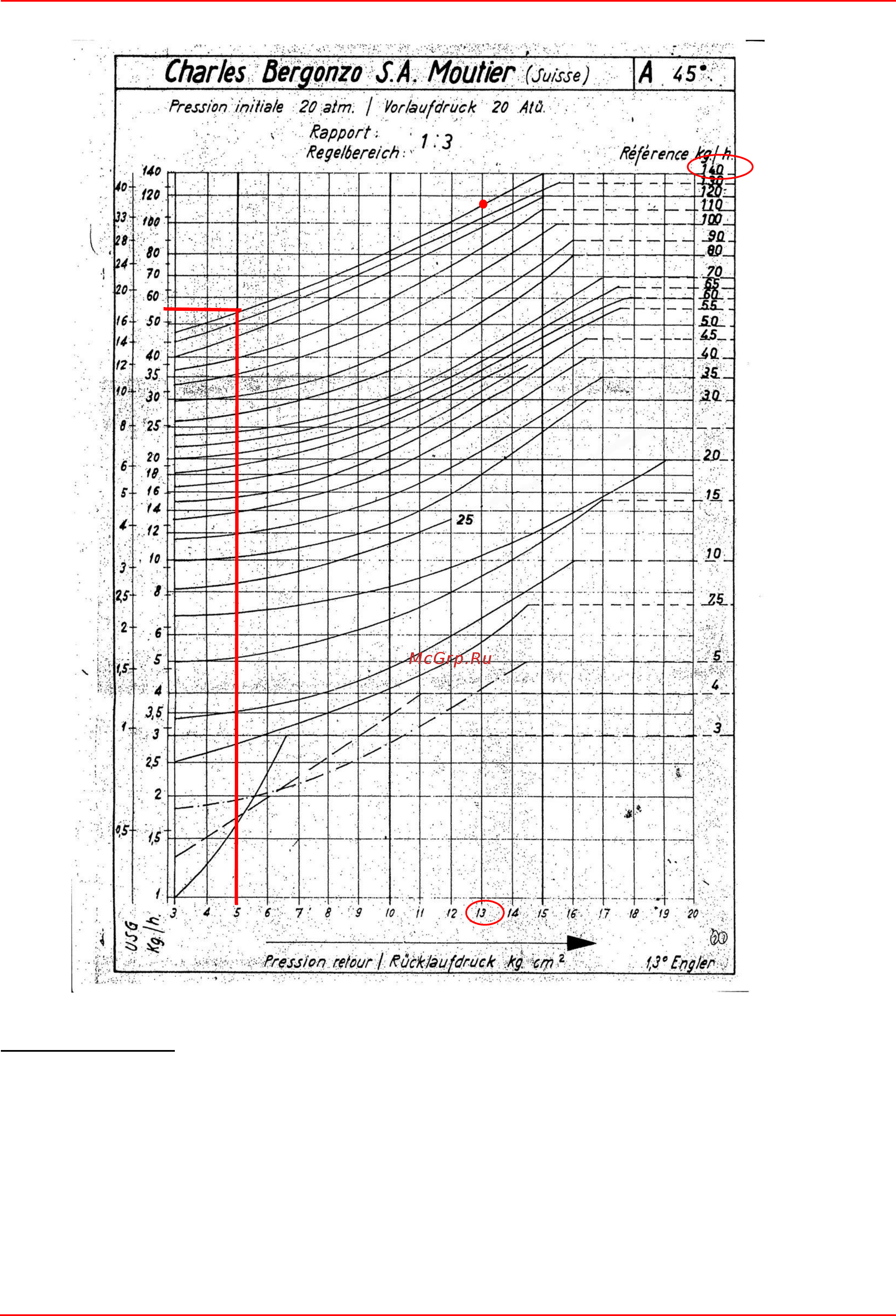 CIB Unigas Tecnopress HP60 MG.PR.S.RU.A.0.40 Инструкция по эксплуатации онлайн [28/59] 363716